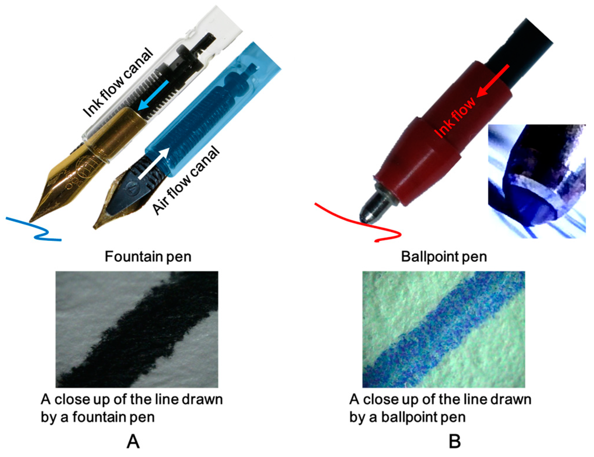 Good paper really makes a difference huh : r/fountainpens