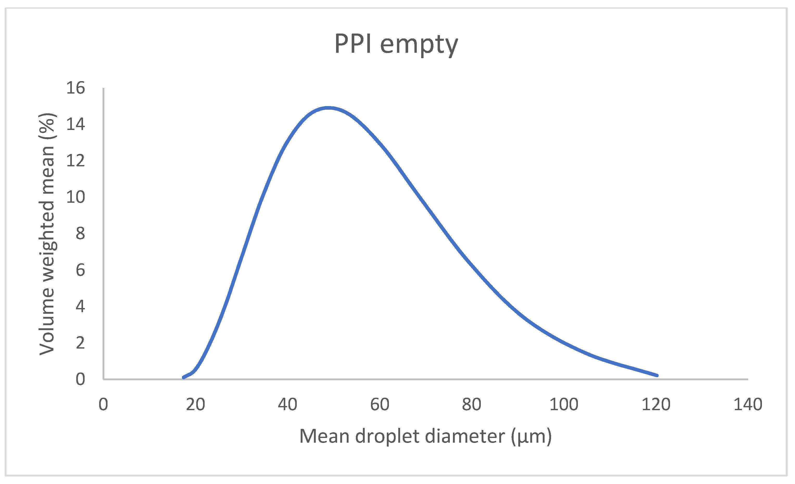 Colloids 07 00030 g002 Colloids 07 00030 g002