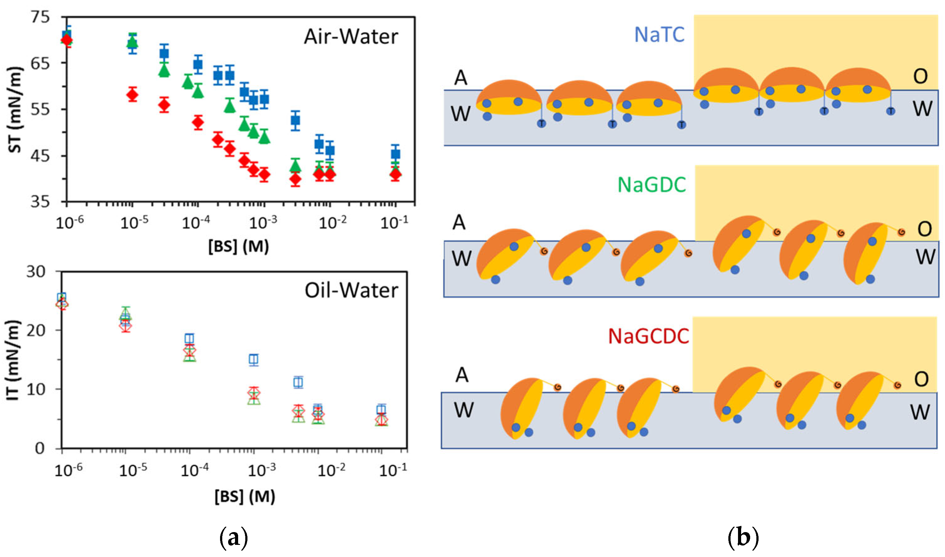 Colloids 07 00031 g003