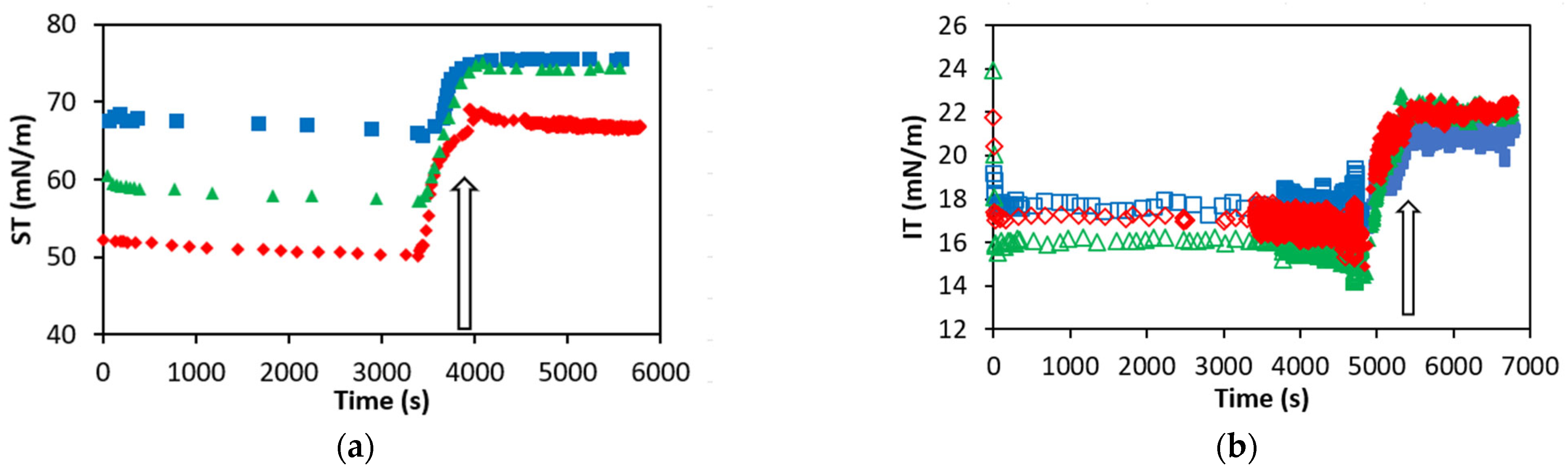 Colloids 07 00031 g004
