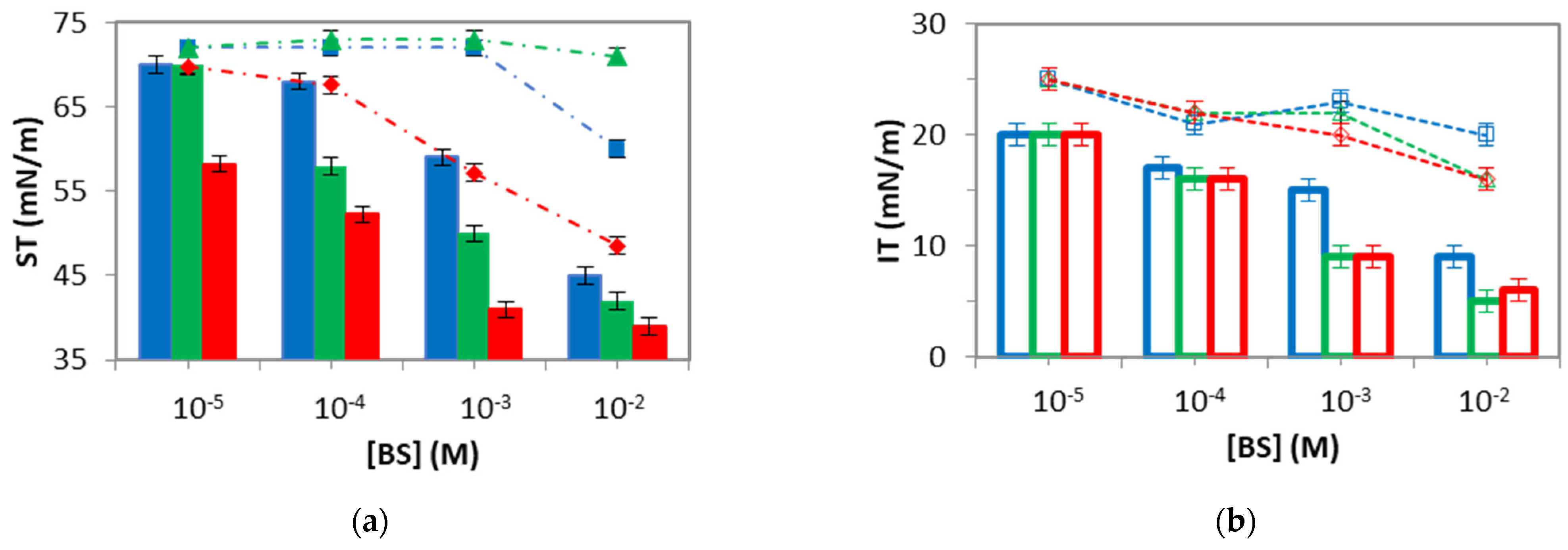 Colloids 07 00031 g005