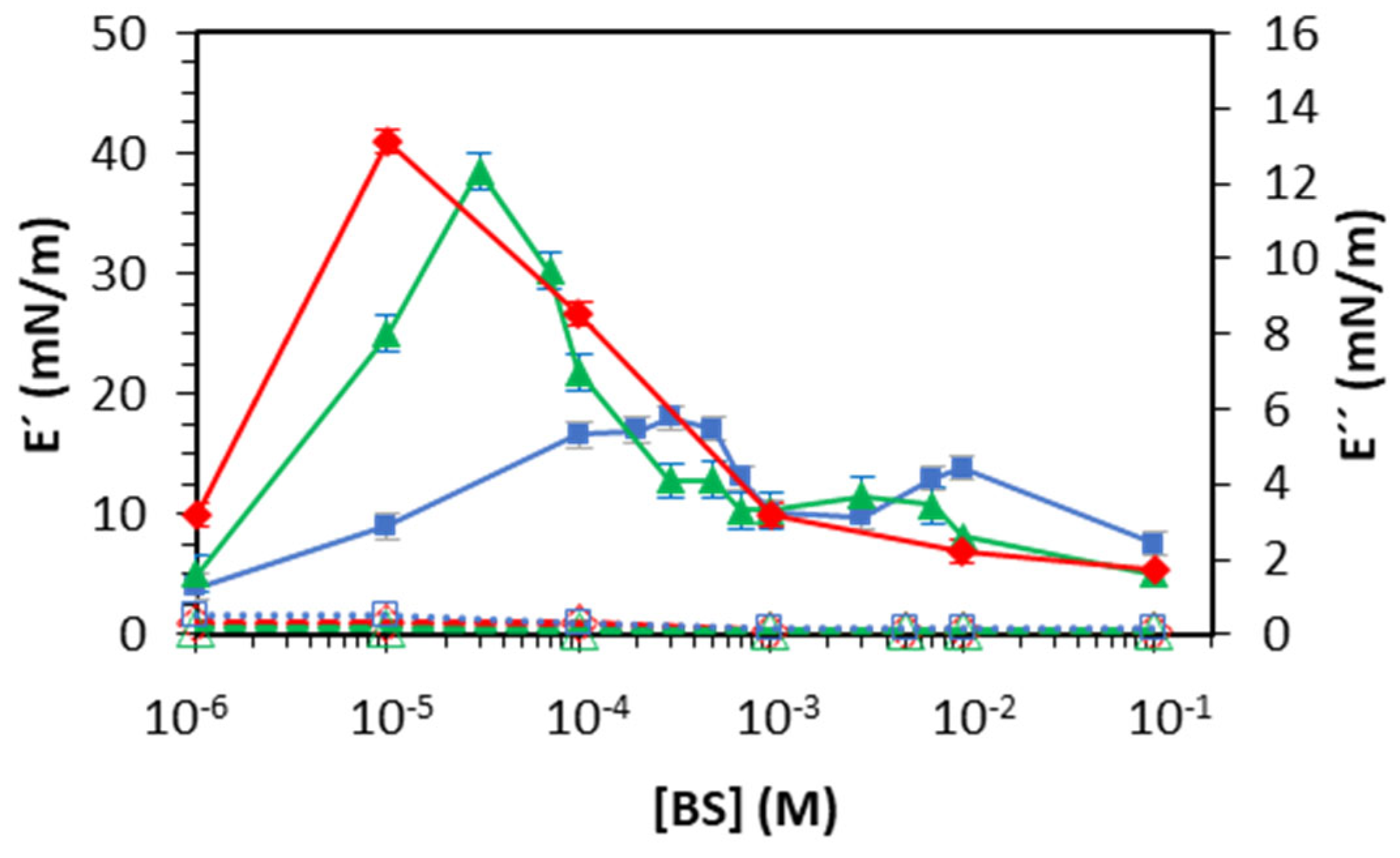 Colloids 07 00031 g006