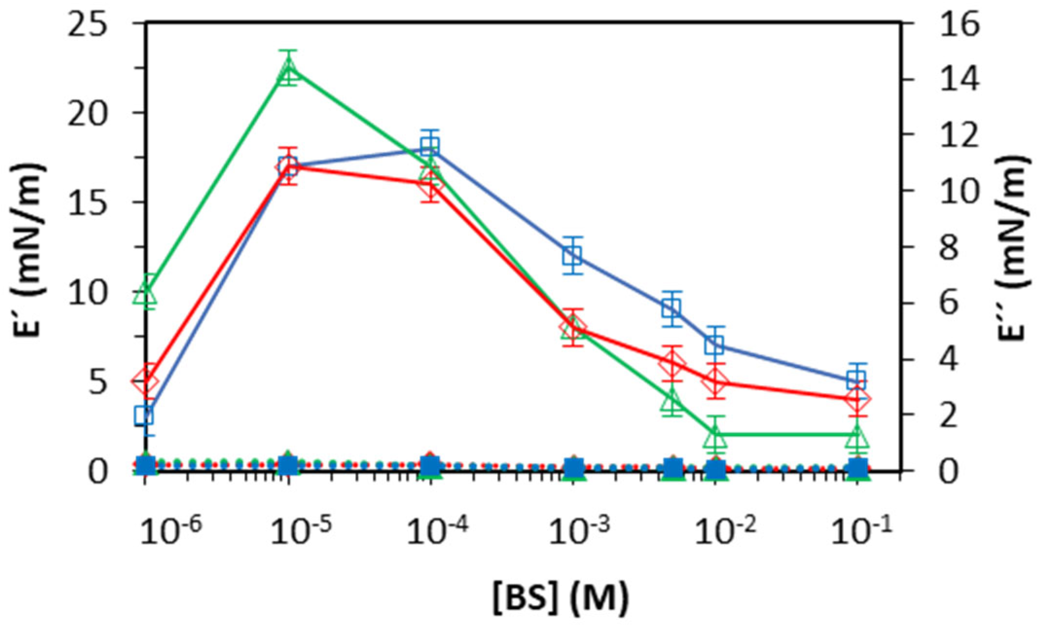 Colloids 07 00031 g007
