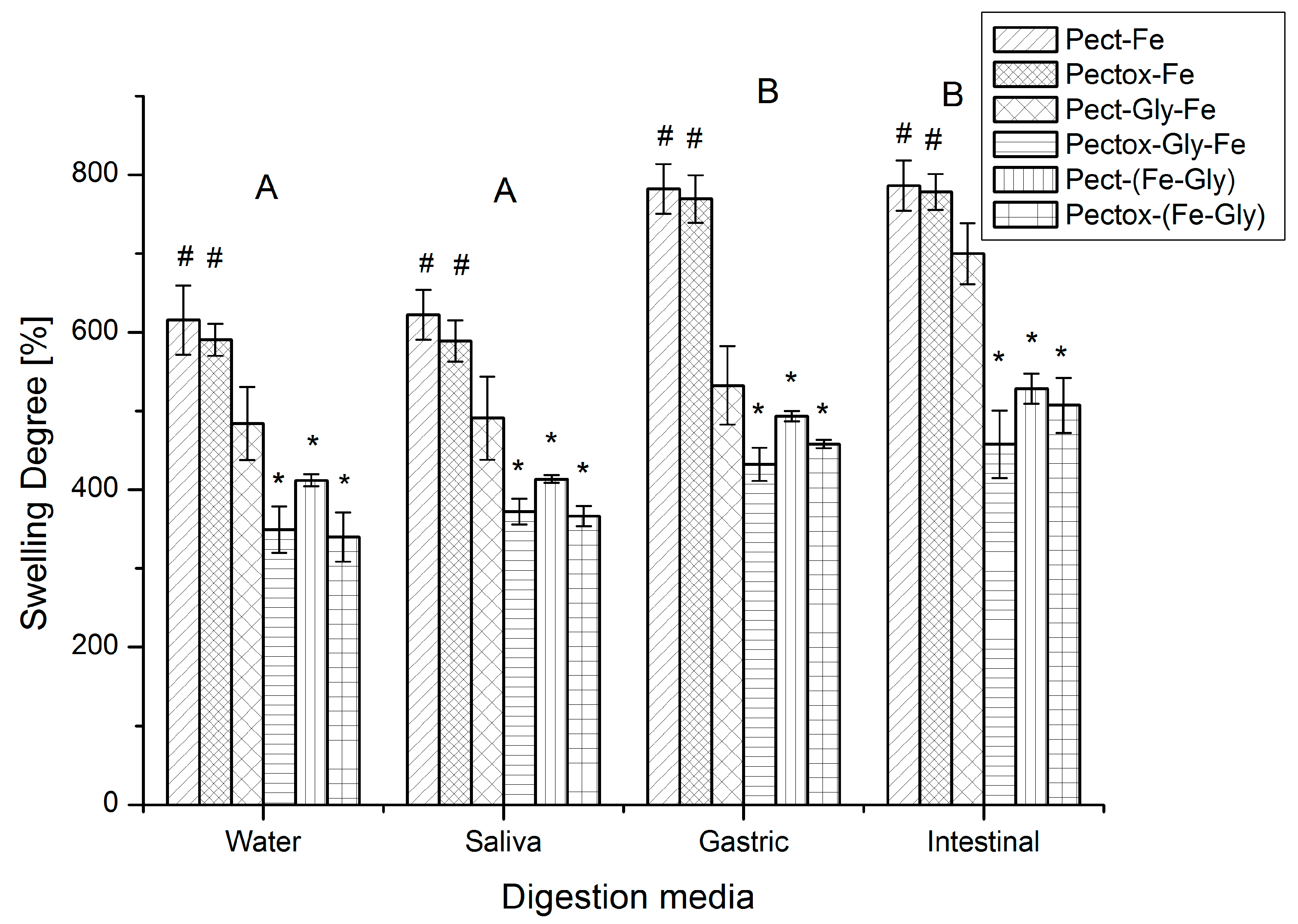 Colloids 07 00035 g004 Colloids 07 00035 g004