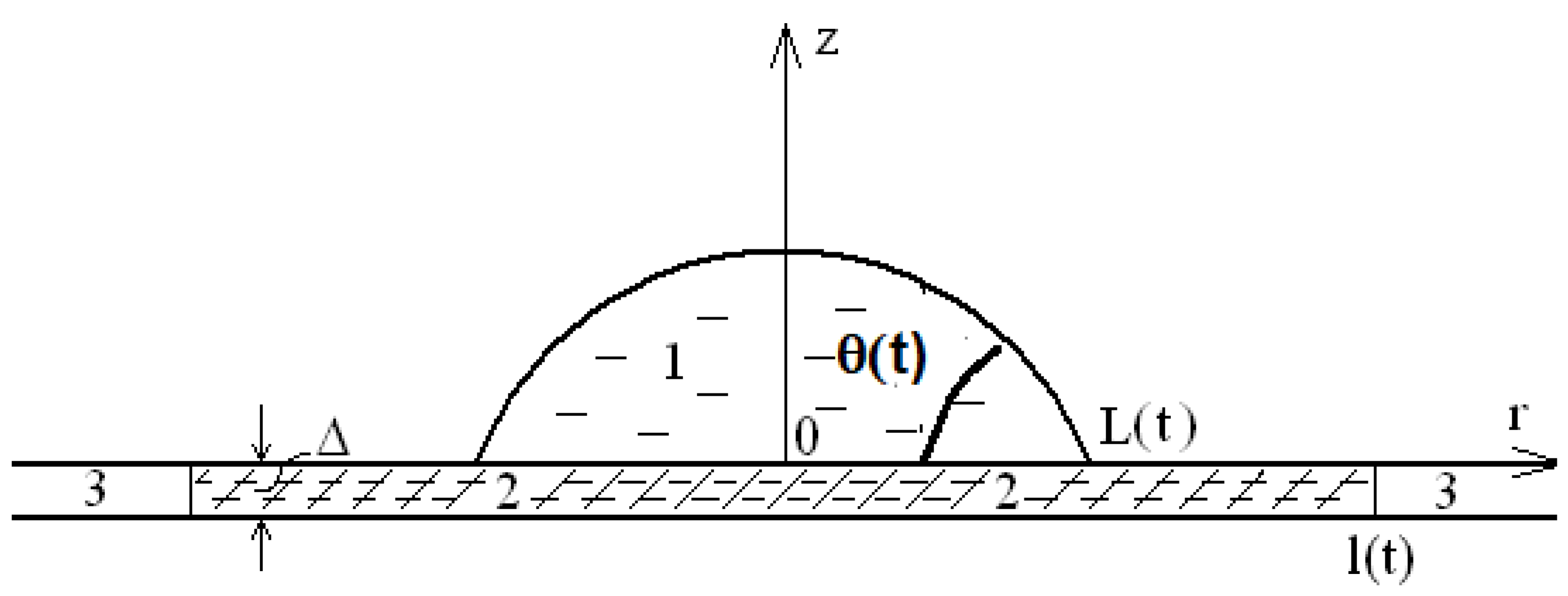 Colloids 07 00038 g001 Colloids 07 00038 g001