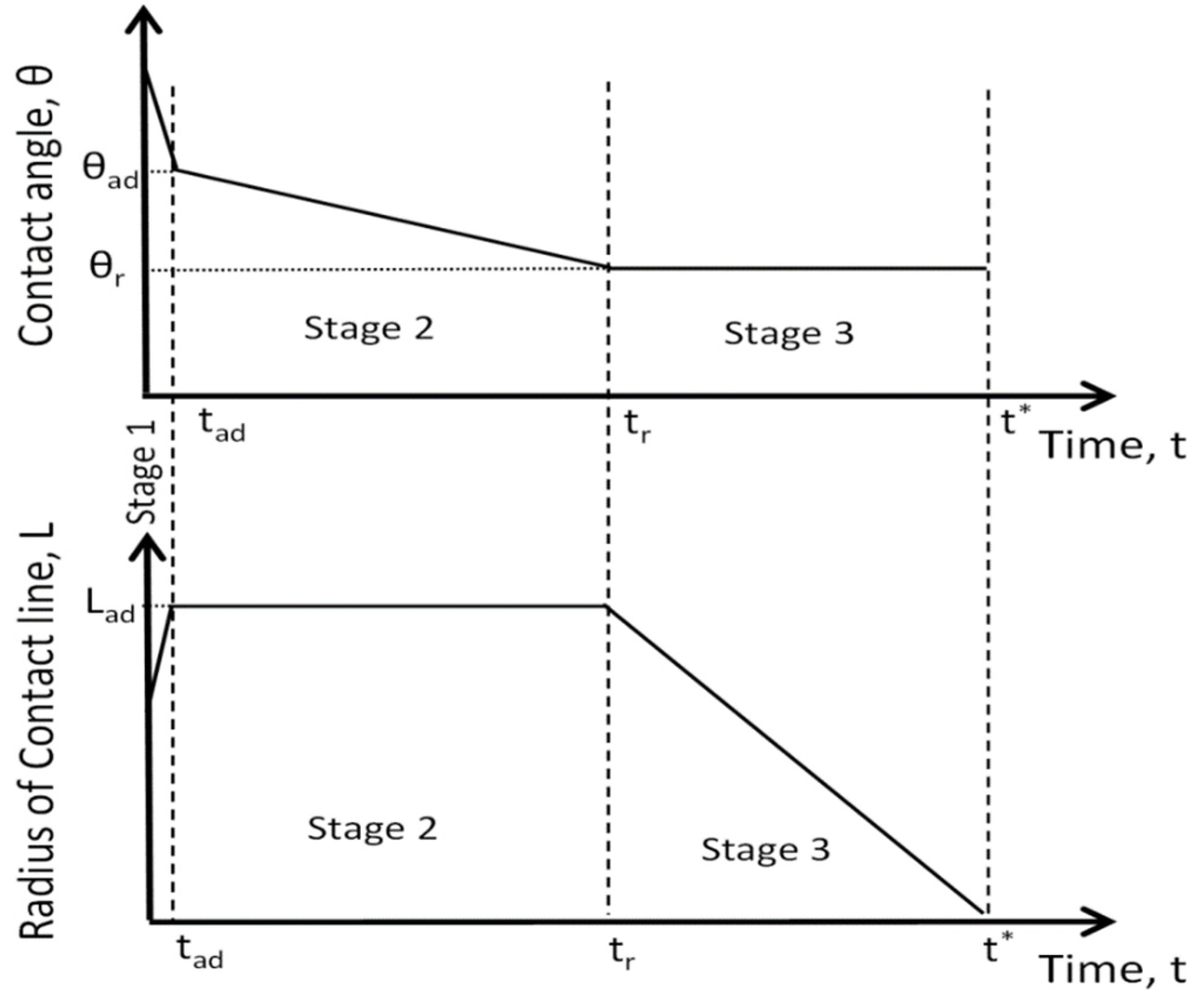 Colloids 07 00038 g002 Colloids 07 00038 g002