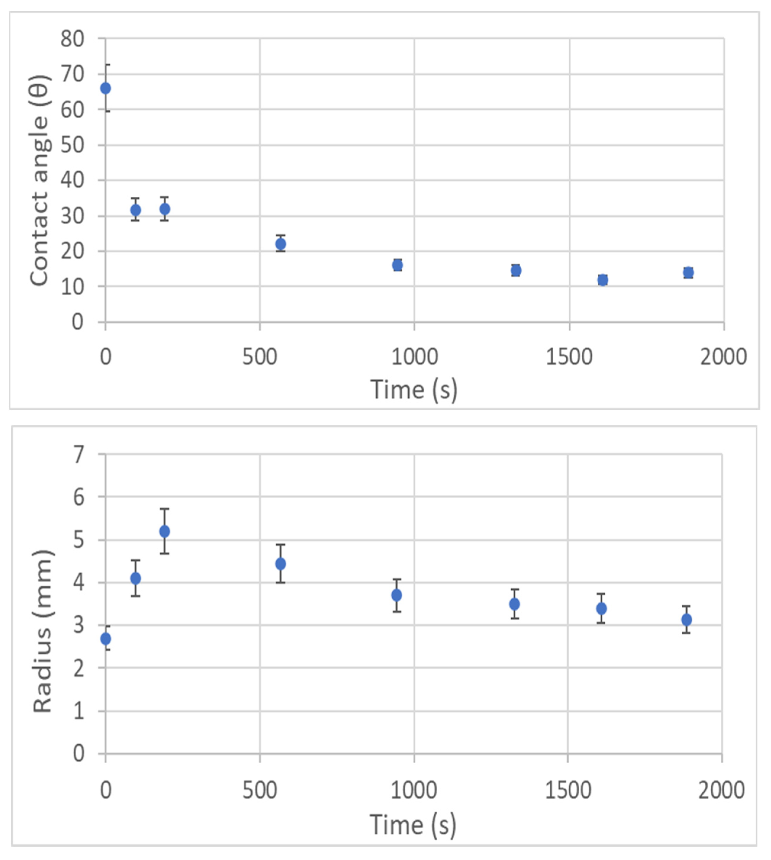 Colloids 07 00038 g004a Colloids 07 00038 g004a