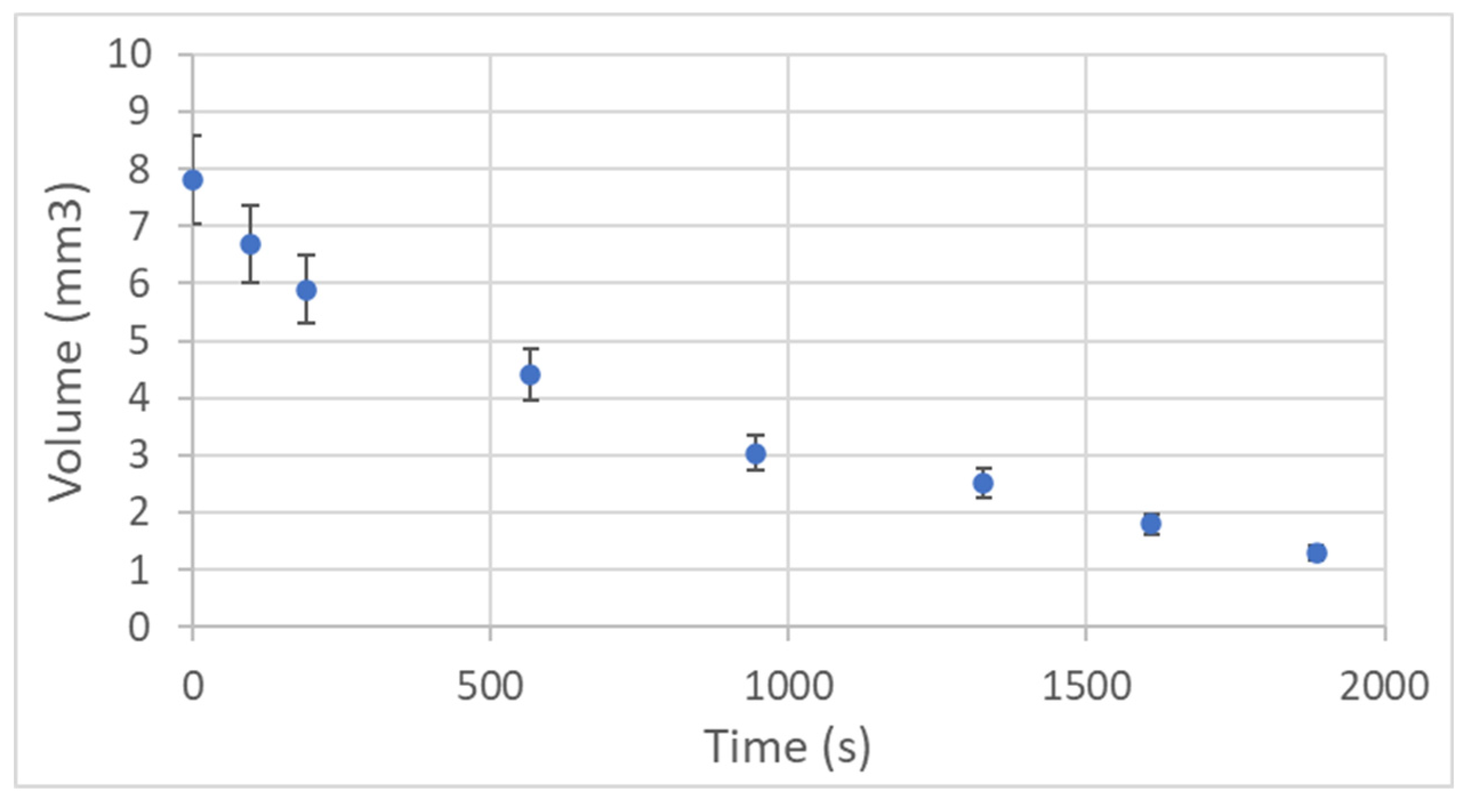 Colloids 07 00038 g004b Colloids 07 00038 g004b