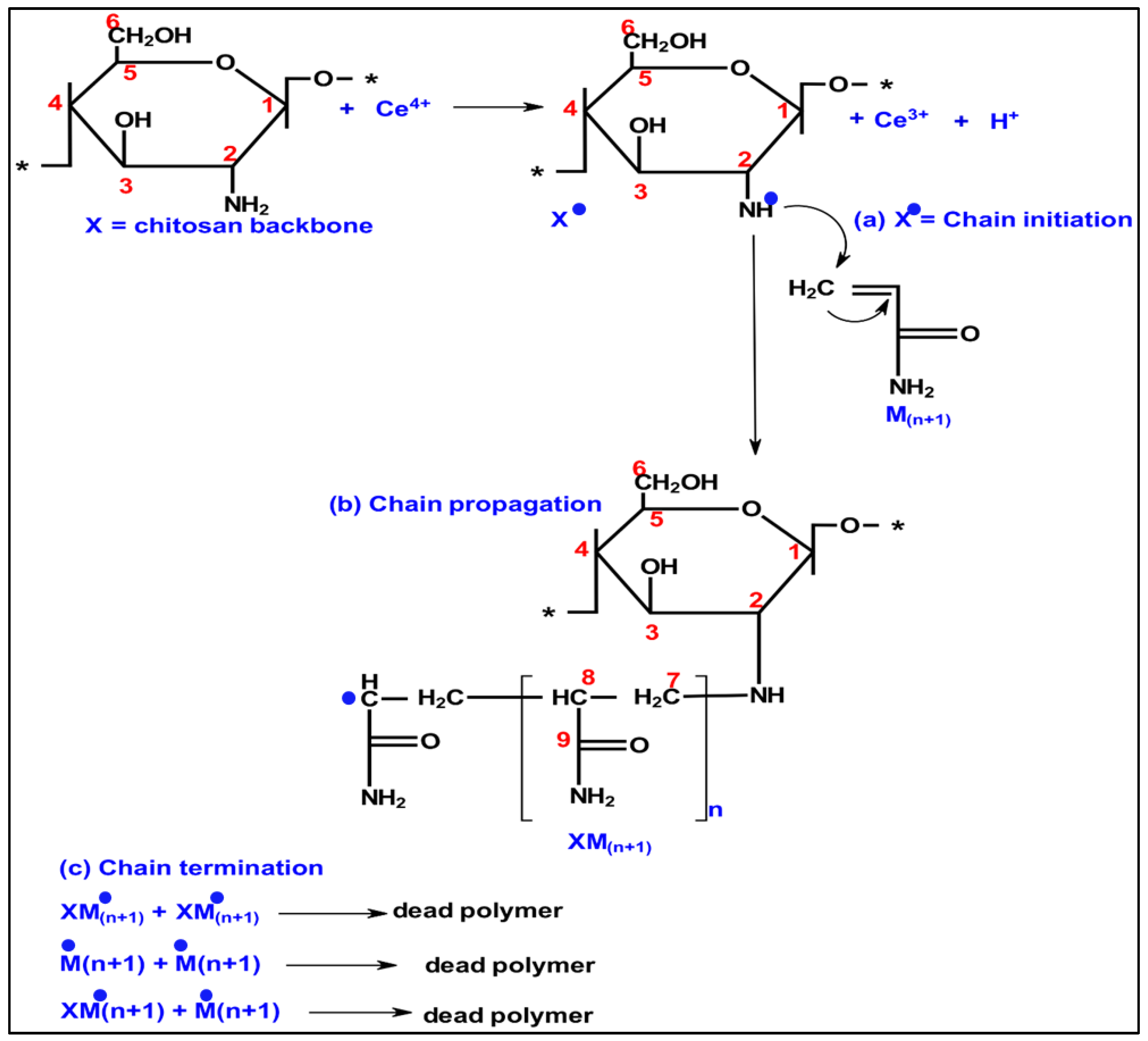 Colloids 07 00041 g001 Colloids 07 00041 g001