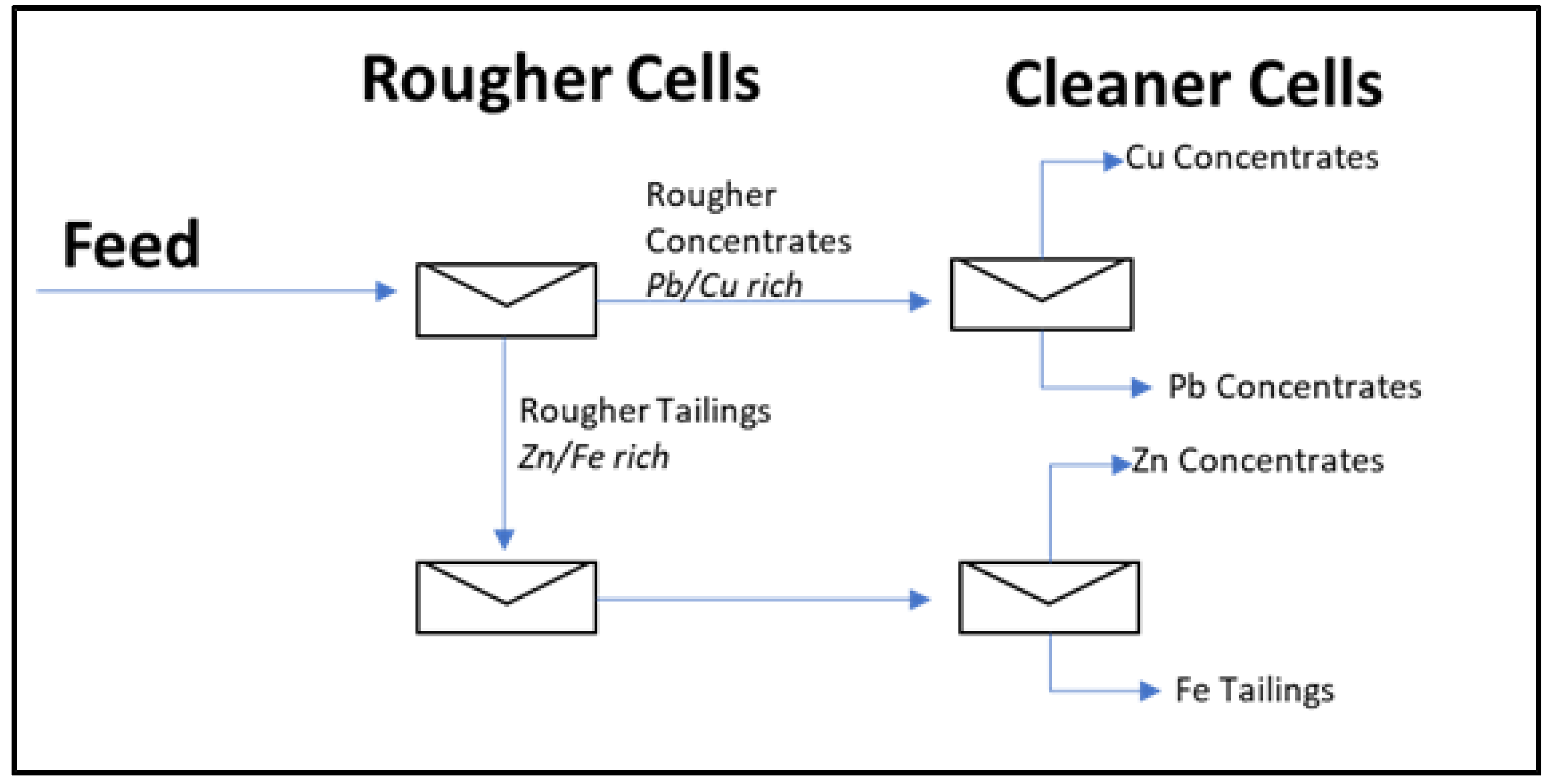 Colloids 07 00041 g002 Colloids 07 00041 g002