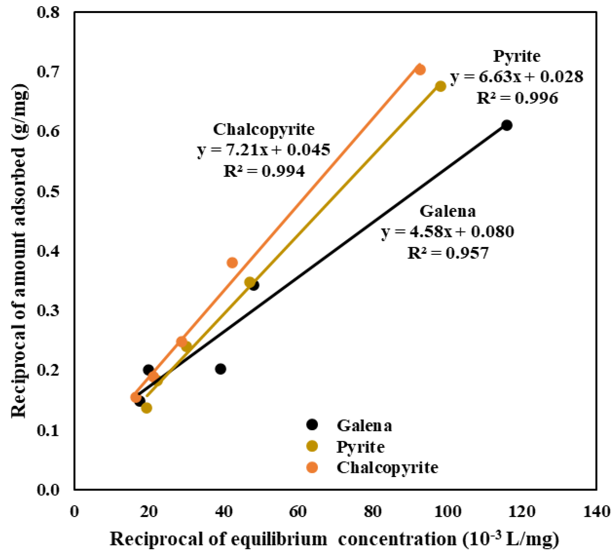 Colloids 07 00041 g006 Colloids 07 00041 g006