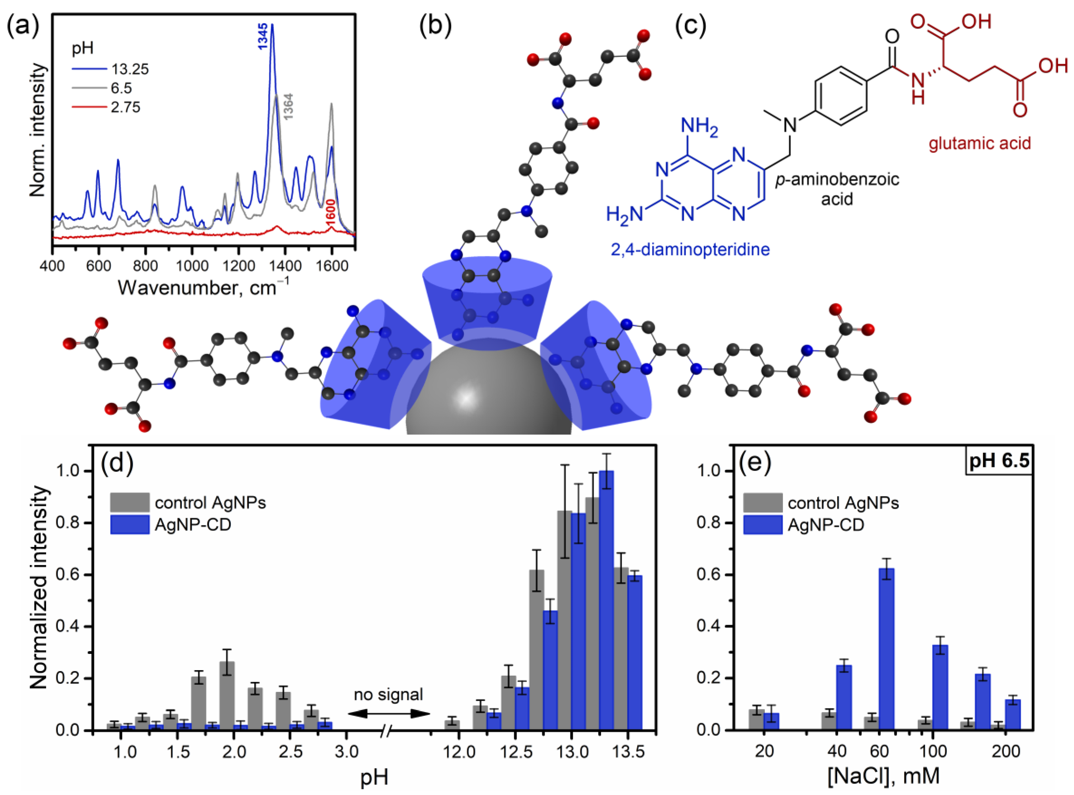 Colloids 07 00042 g001 Colloids 07 00042 g001