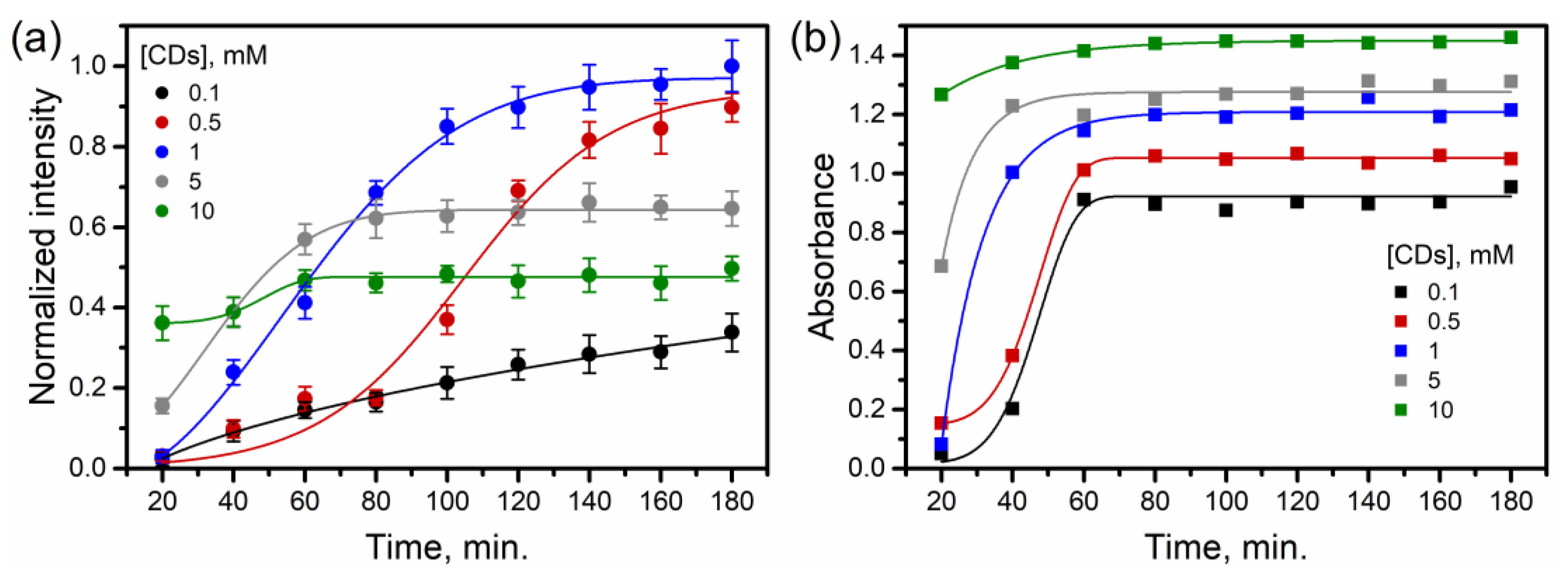 Colloids 07 00042 g002 Colloids 07 00042 g002