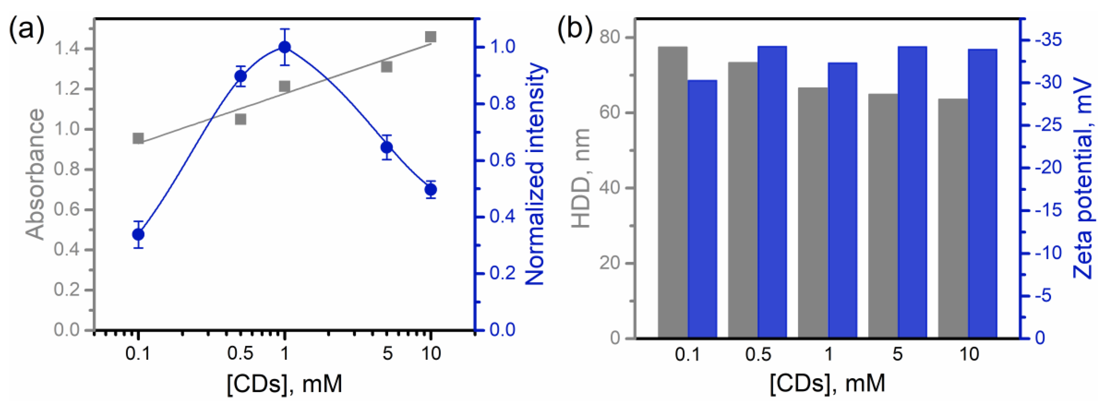 Colloids 07 00042 g003 Colloids 07 00042 g003