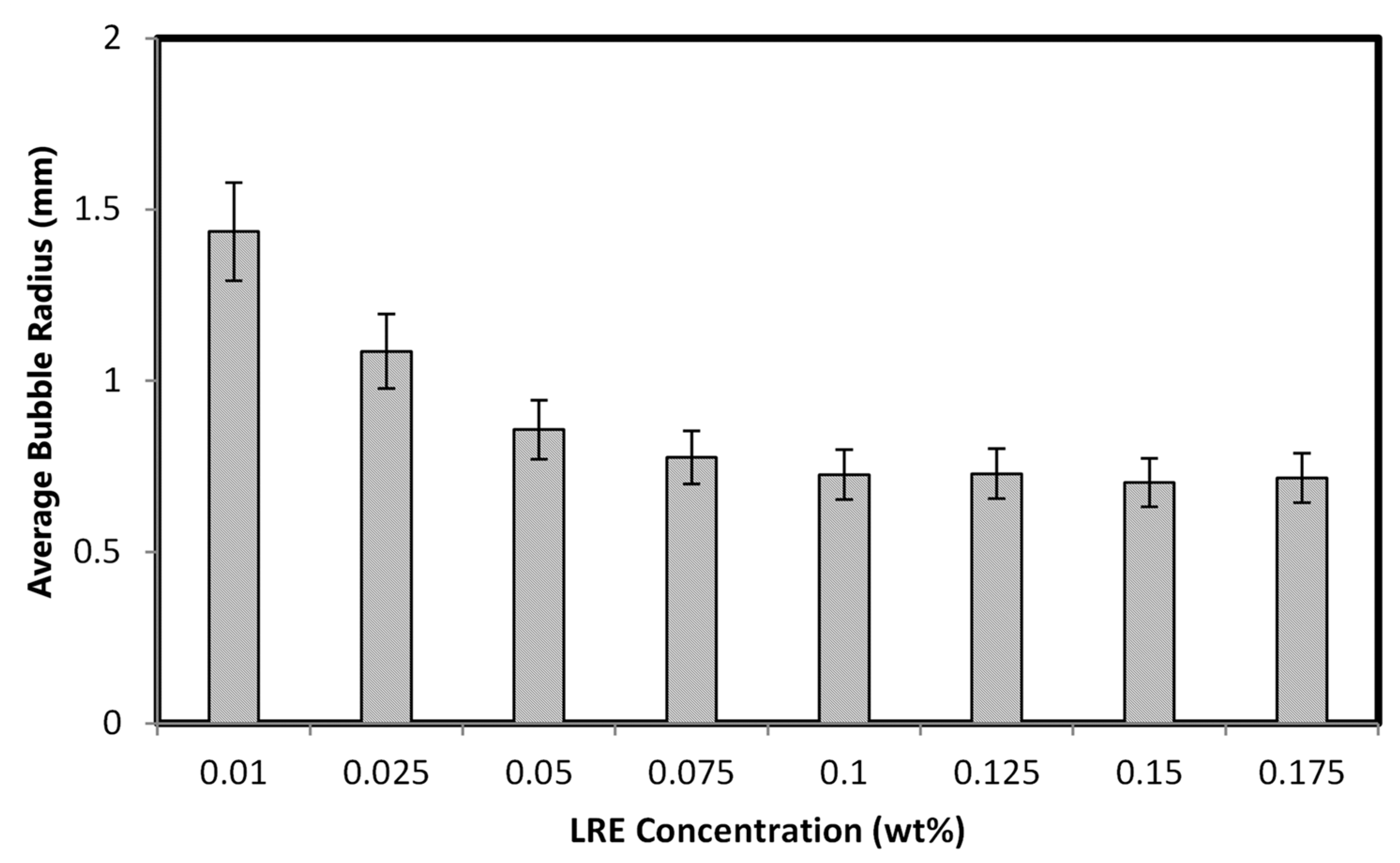 Colloids 07 00047 g005
