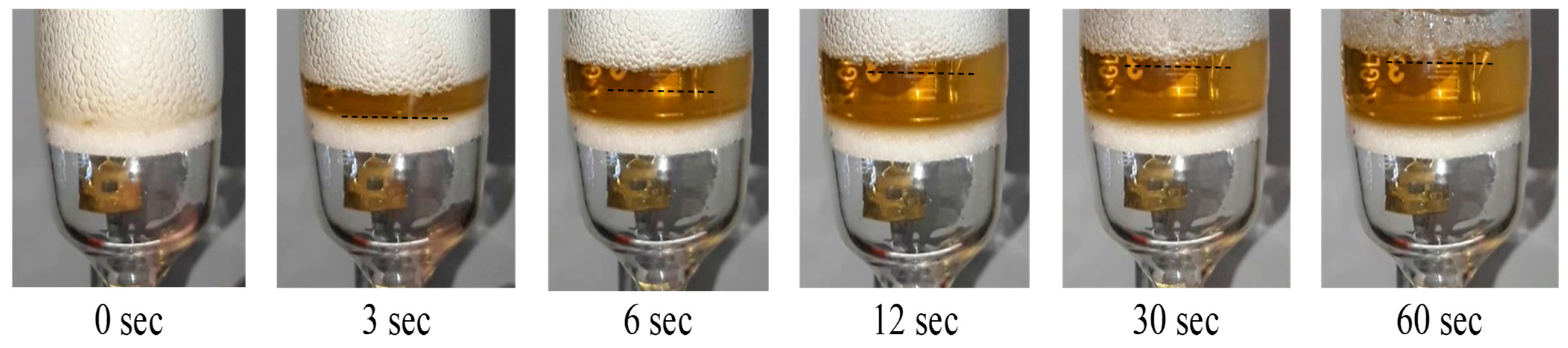 Colloids 07 00047 g006