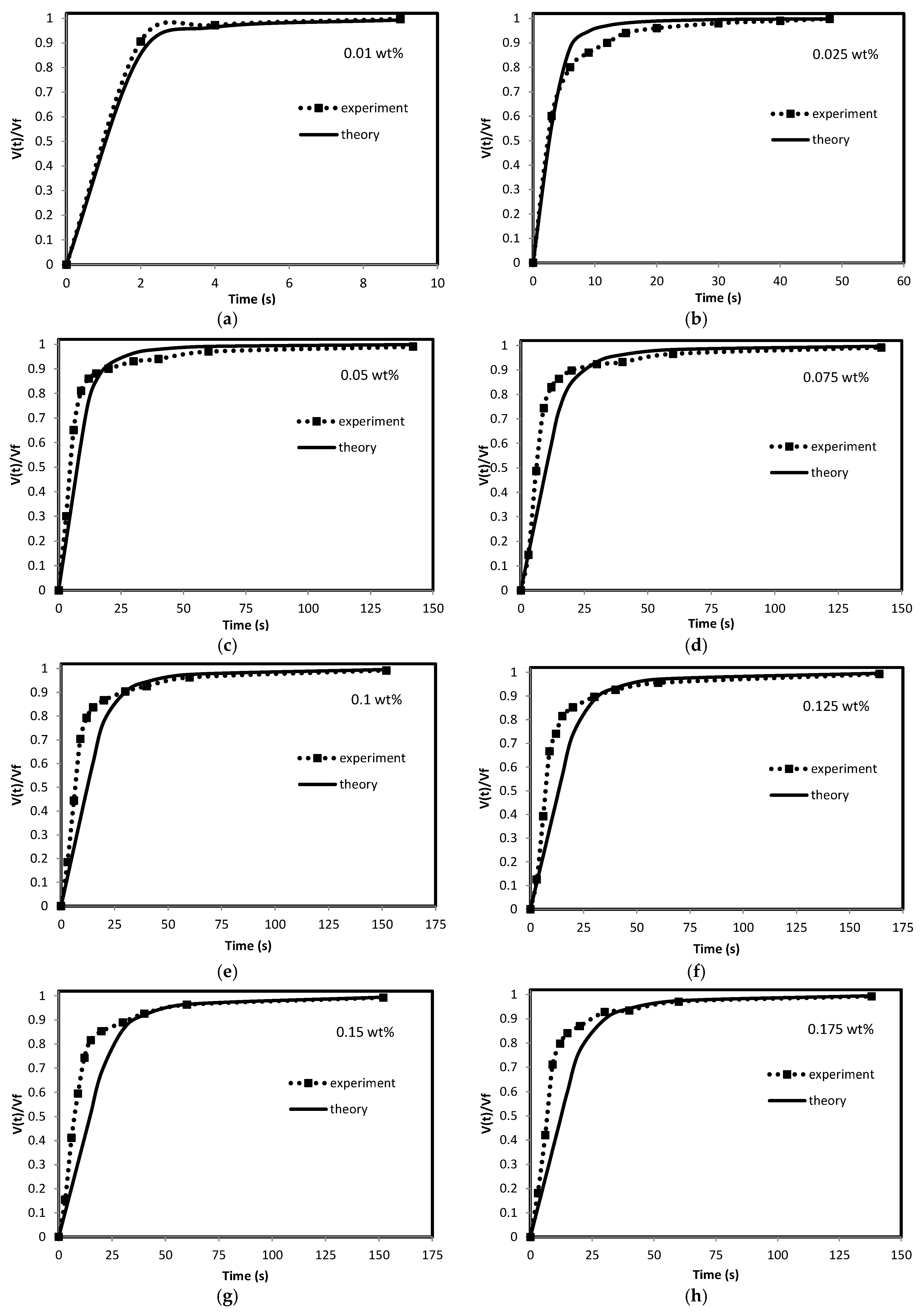 Colloids 07 00047 g007