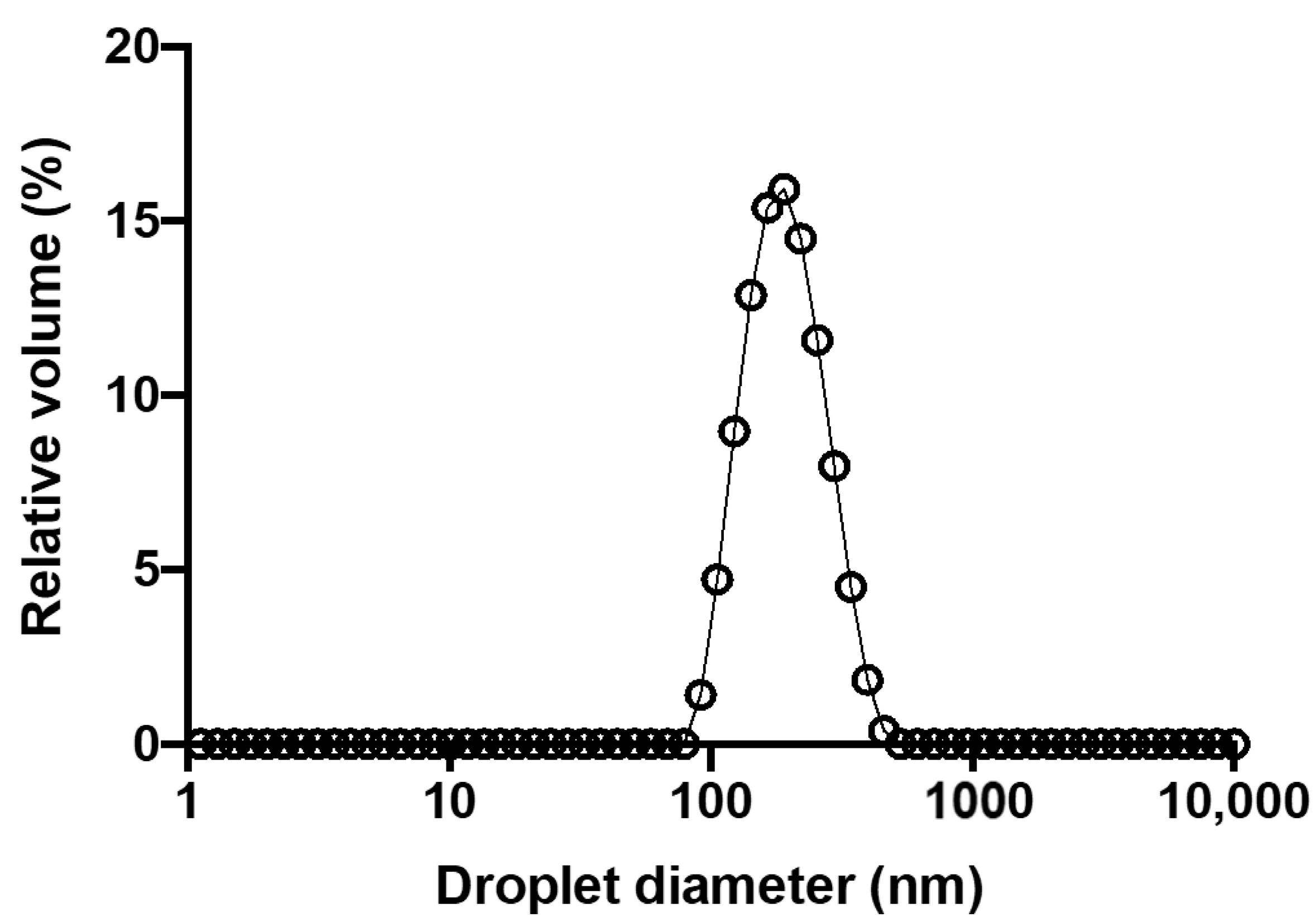 Colloids 07 00049 g001