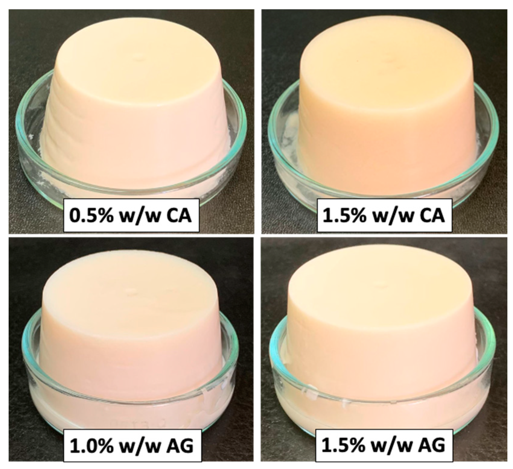 Colloids 07 00049 g002