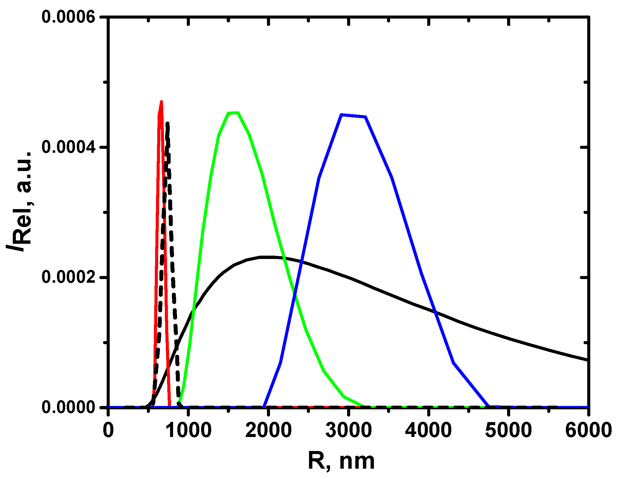 Colloids 07 00050 g007