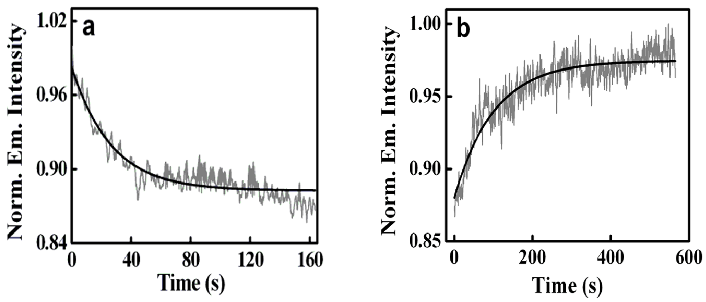 Colloids 07 00051 g002