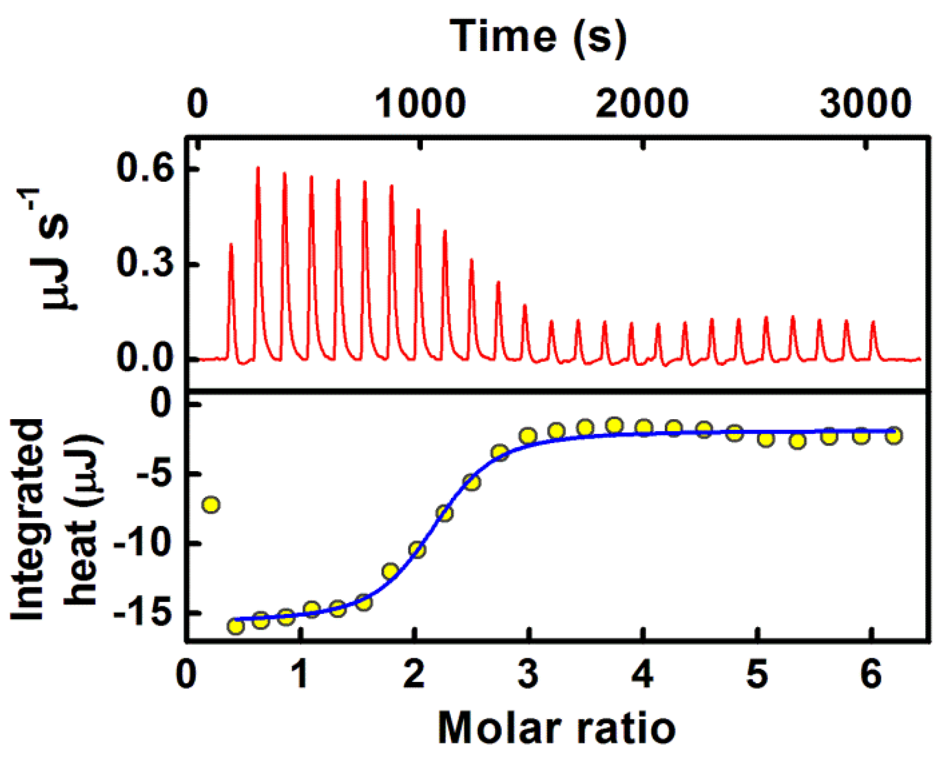 Colloids 07 00051 g004