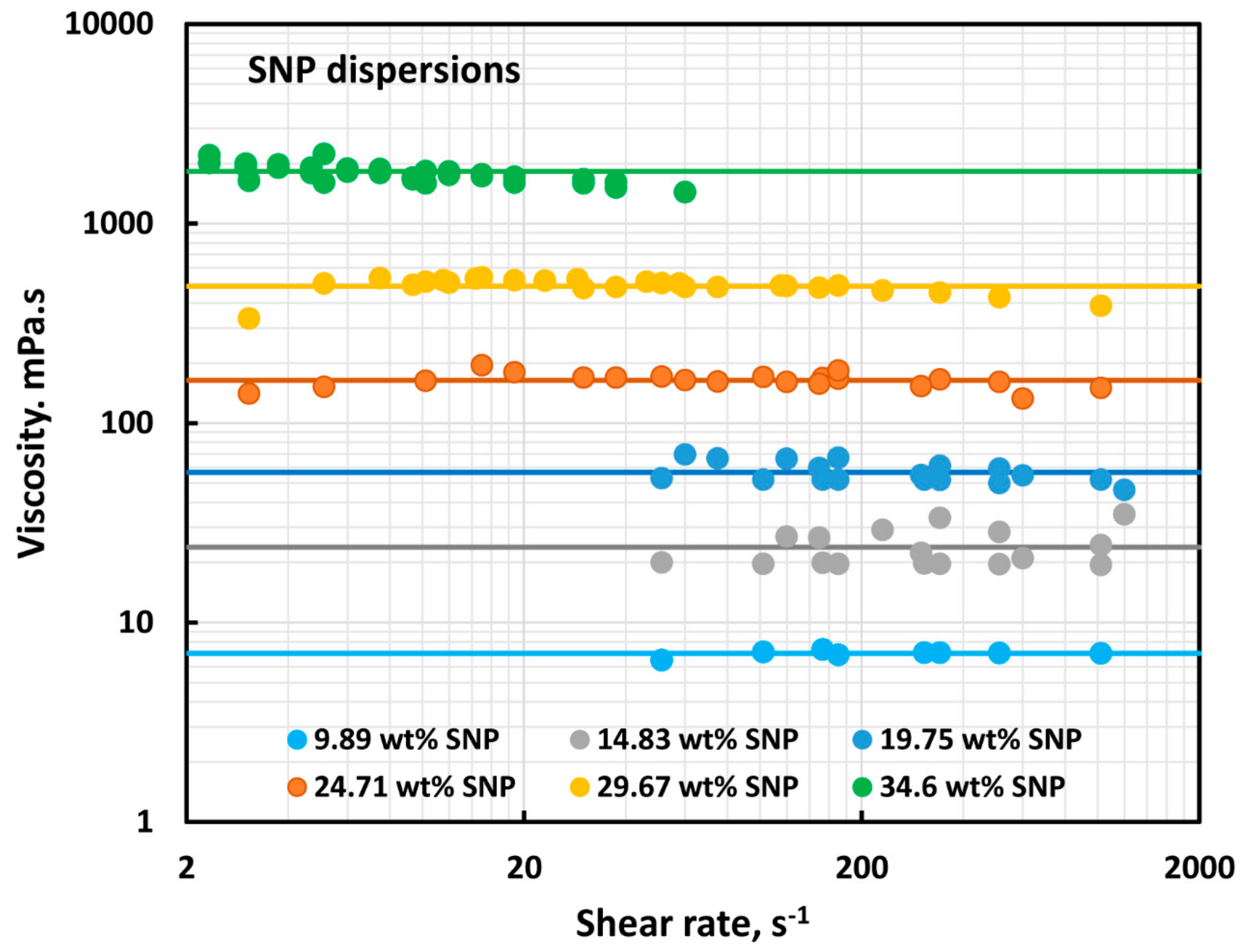 Colloids 07 00052 g004 Colloids 07 00052 g004