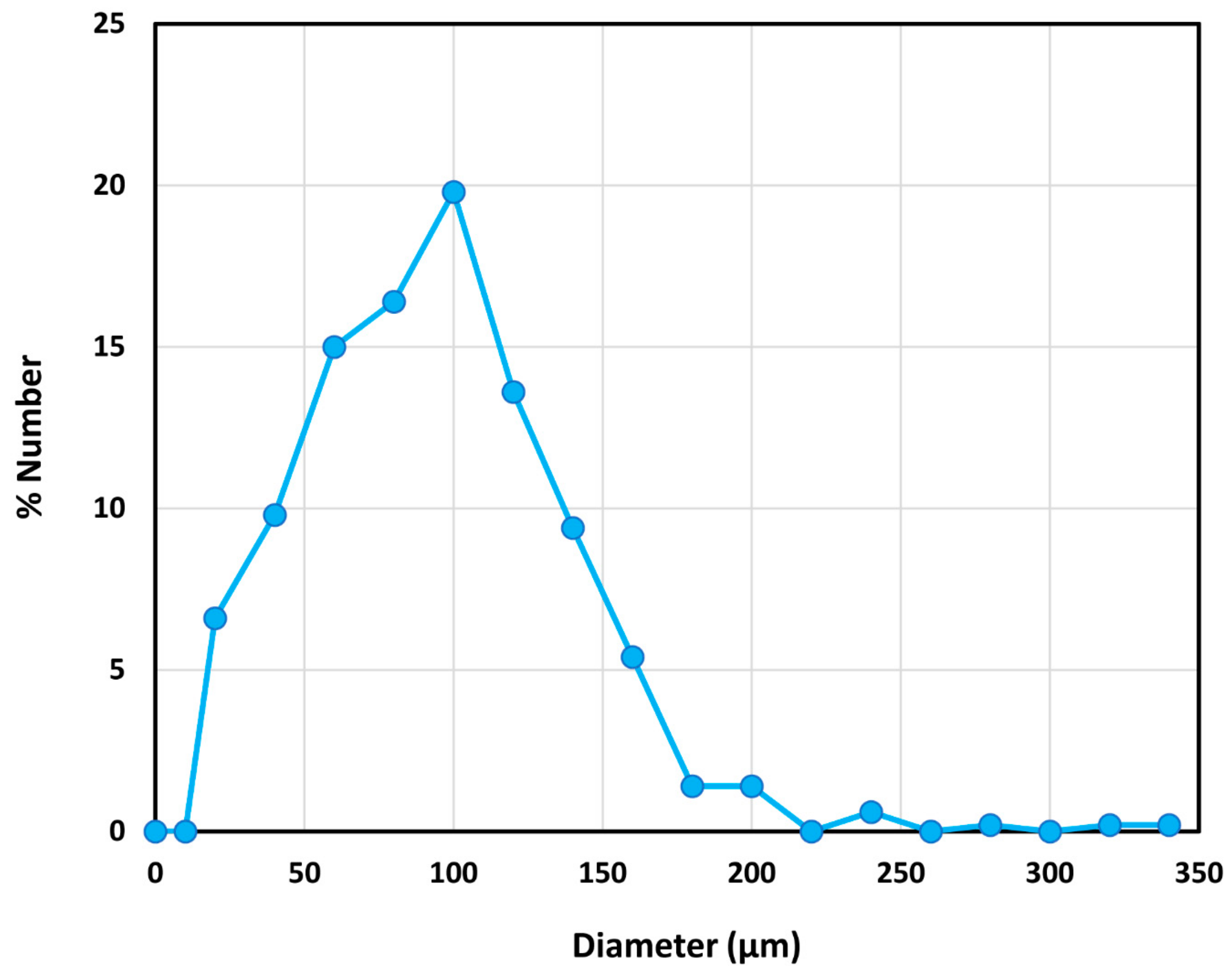 Colloids 07 00052 g005 Colloids 07 00052 g005