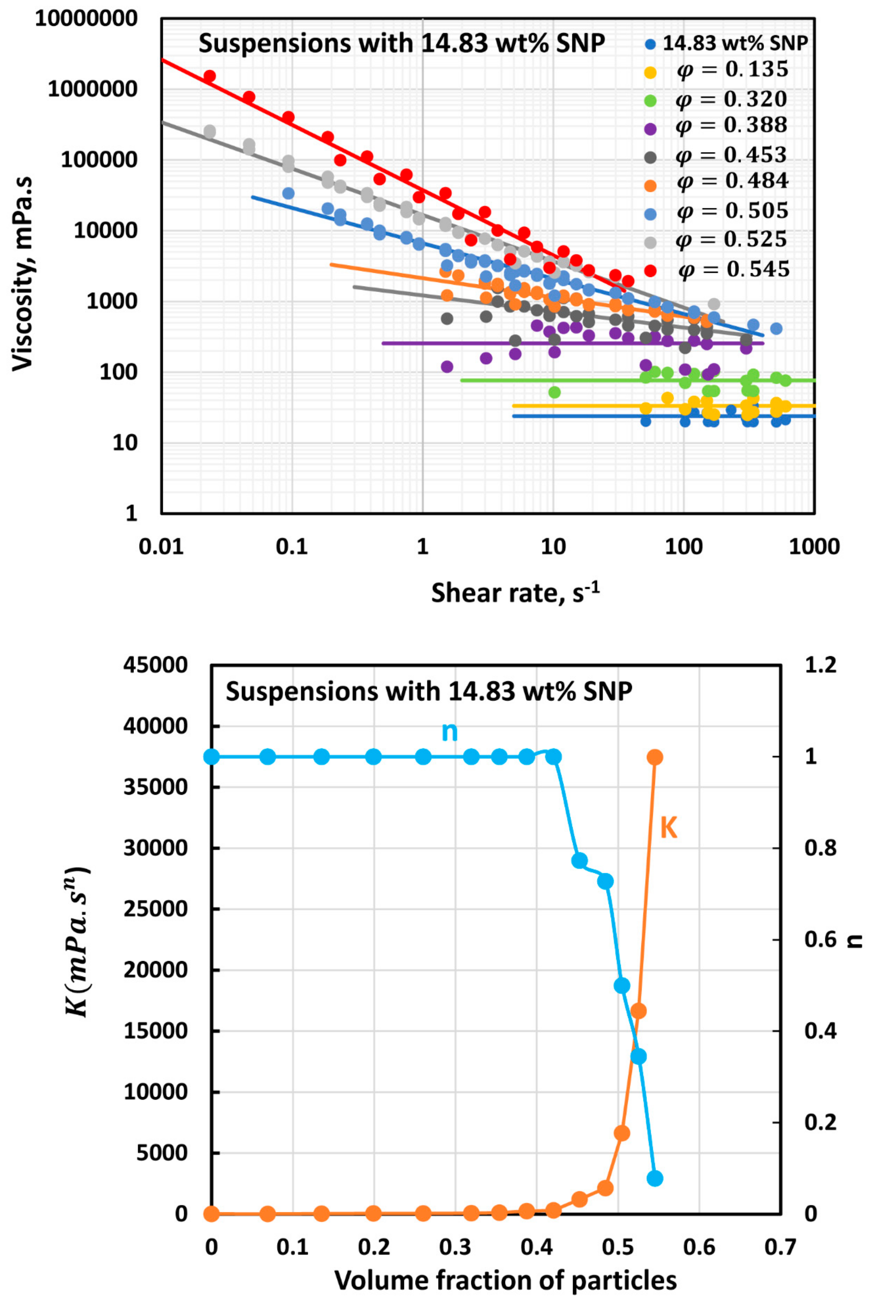 Colloids 07 00052 g008 Colloids 07 00052 g008