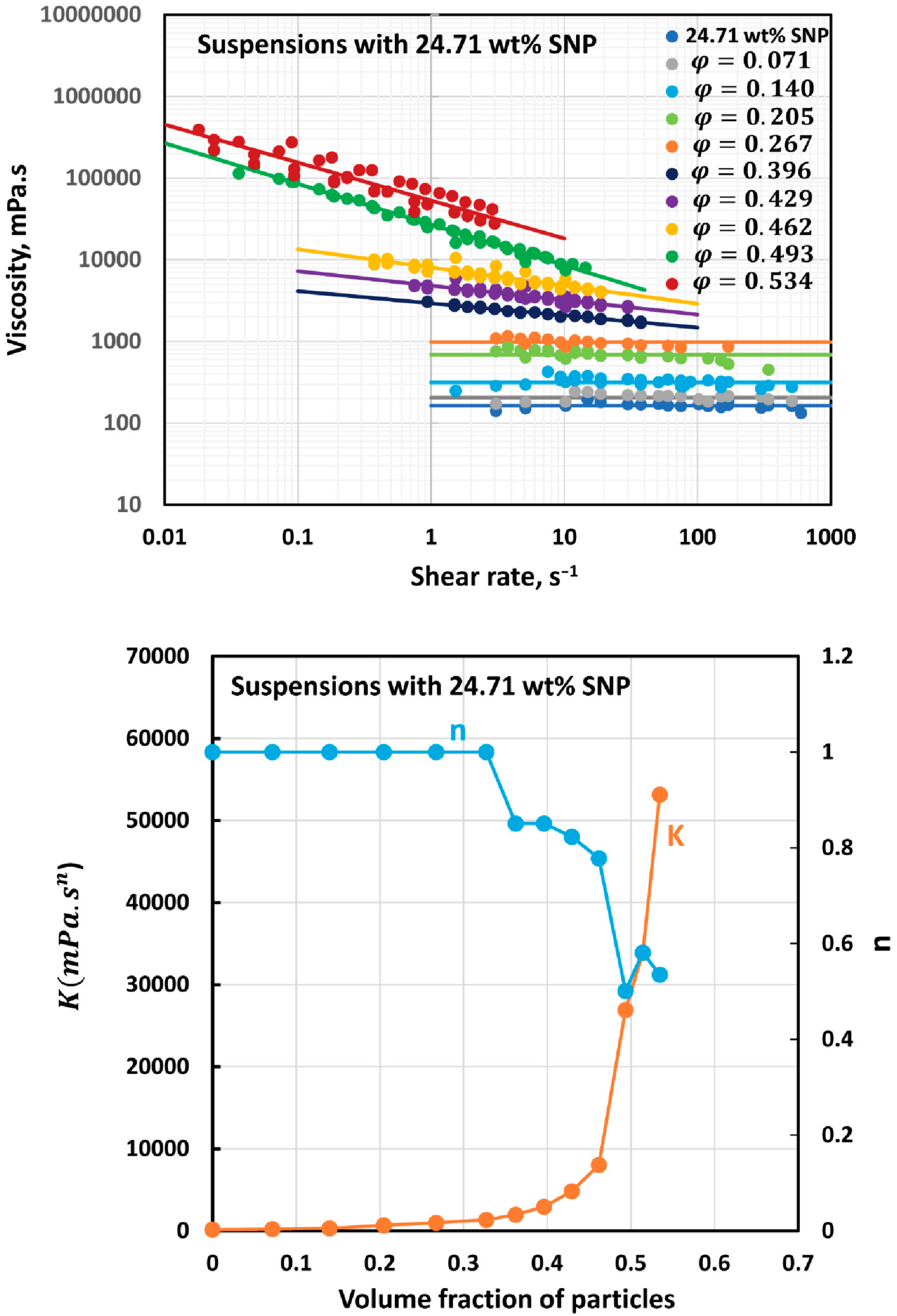 Colloids 07 00052 g010 Colloids 07 00052 g010
