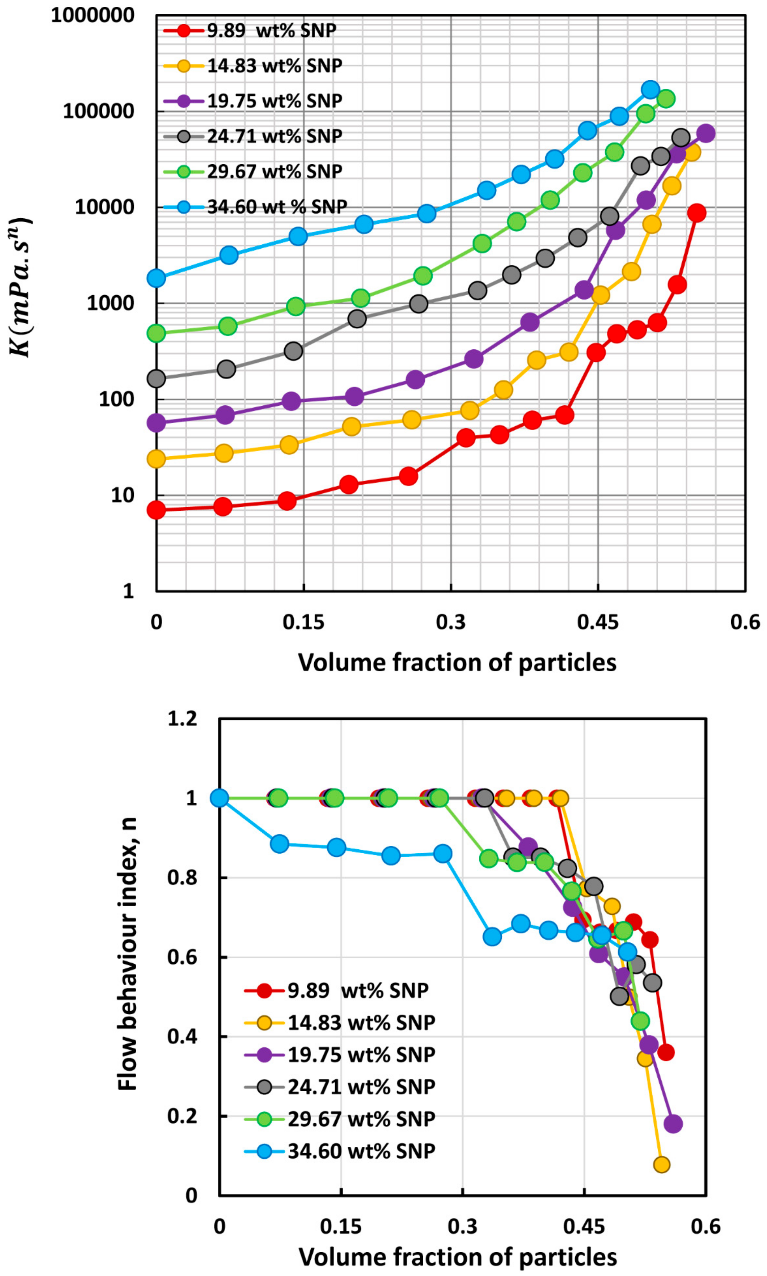 Colloids 07 00052 g013 Colloids 07 00052 g013