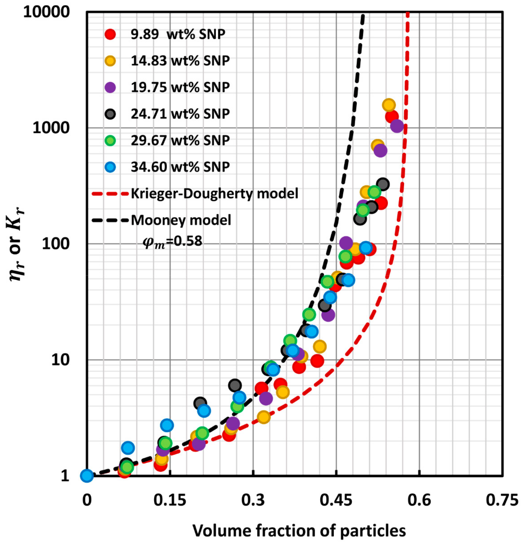 Colloids 07 00052 g014 Colloids 07 00052 g014
