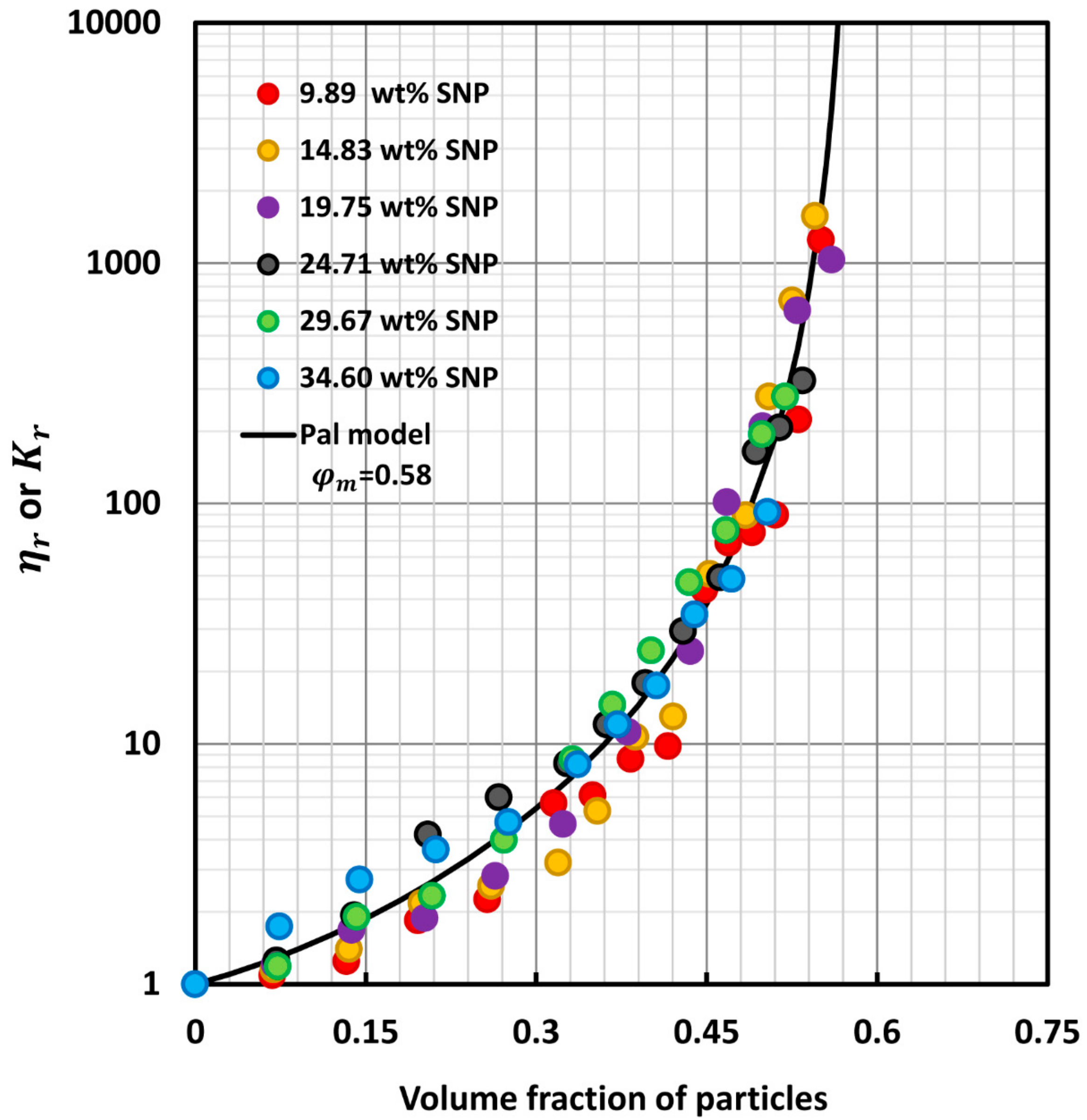 Colloids 07 00052 g015 Colloids 07 00052 g015
