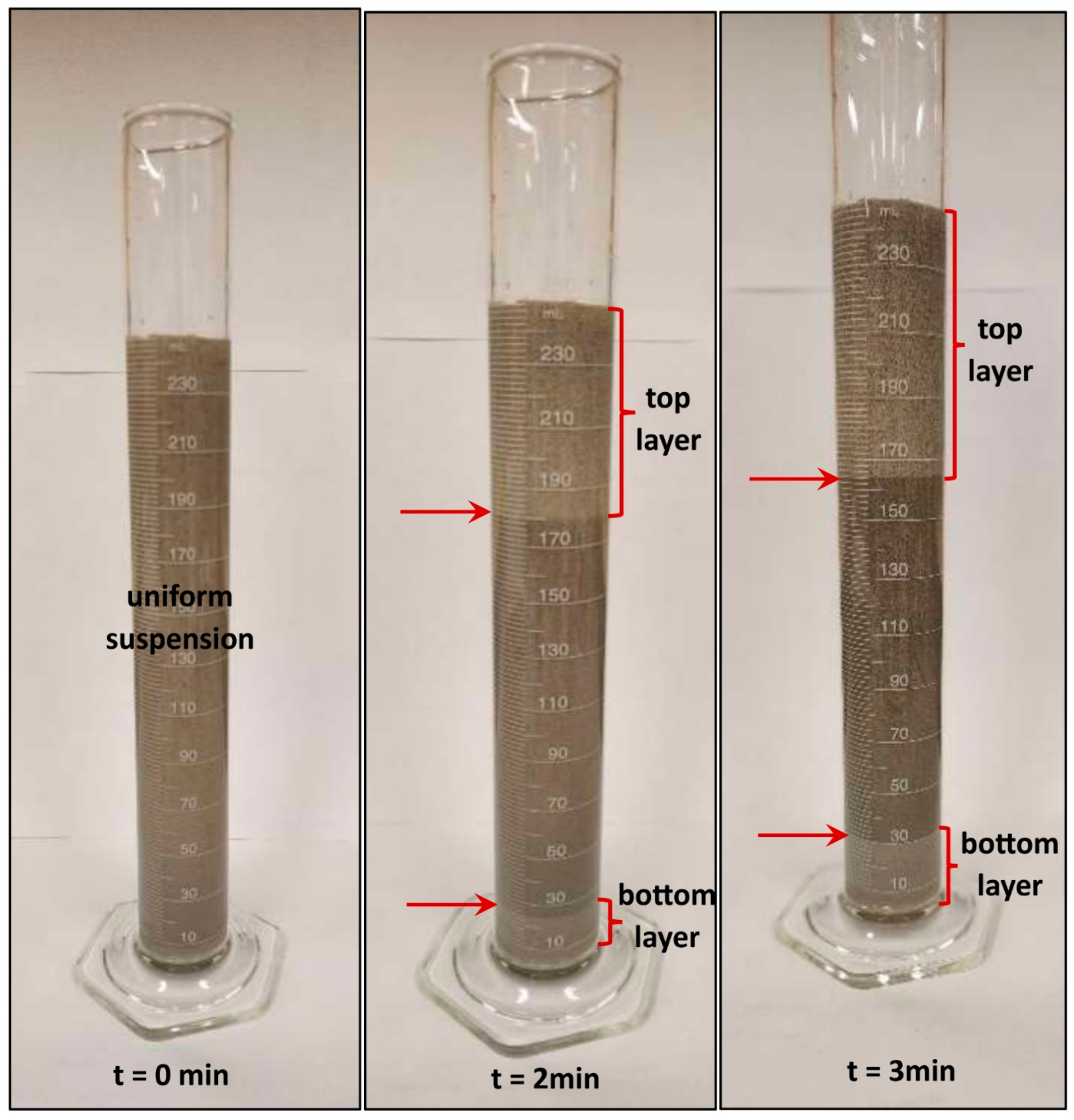 Colloids 07 00052 g017 Colloids 07 00052 g017