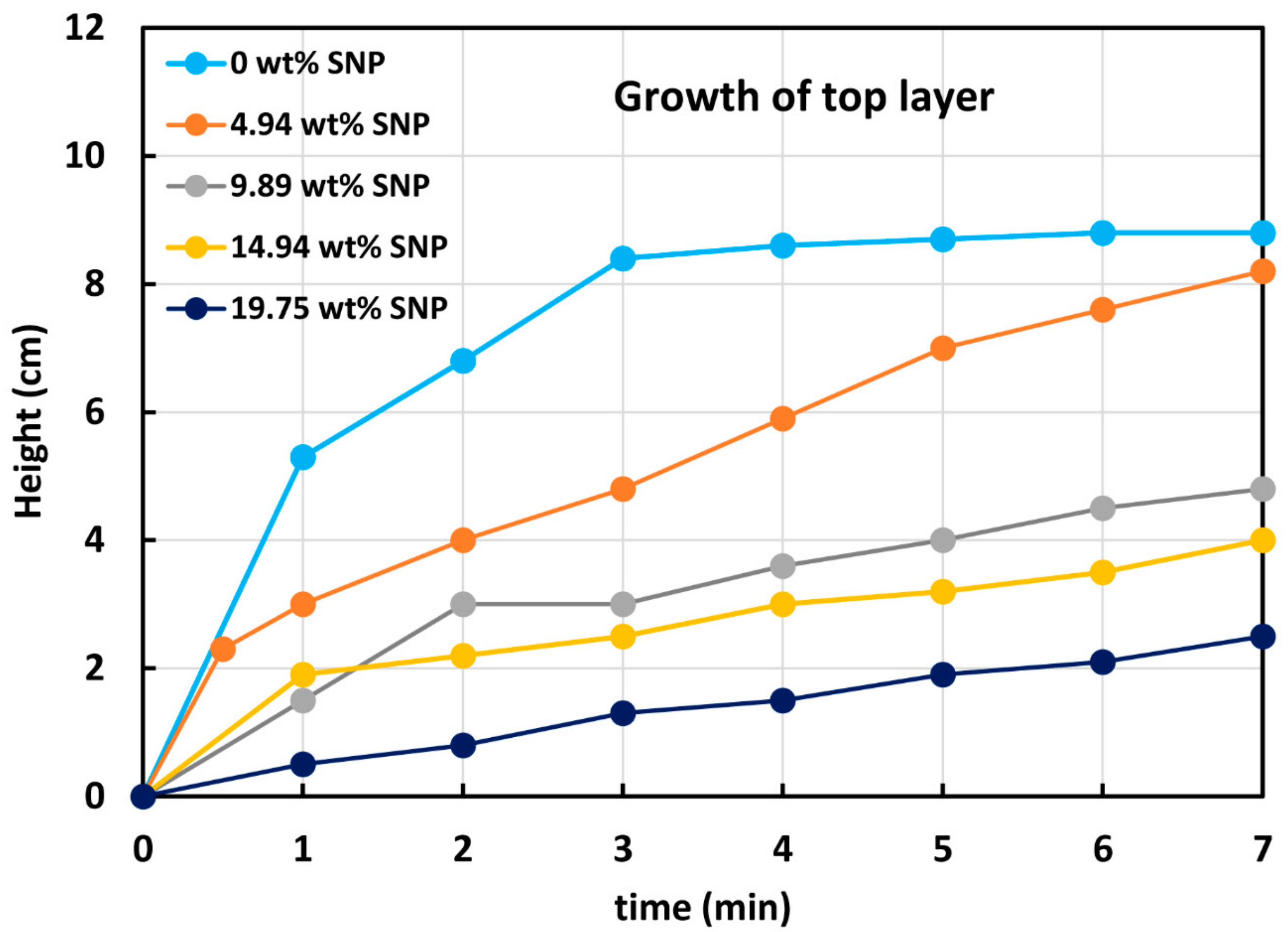 Colloids 07 00052 g018 Colloids 07 00052 g018