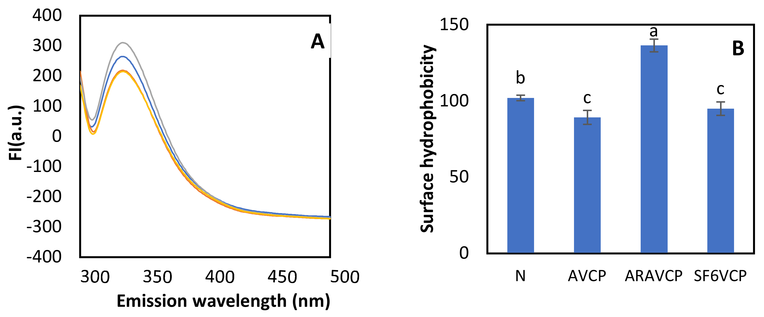 Colloids 07 00054 g002