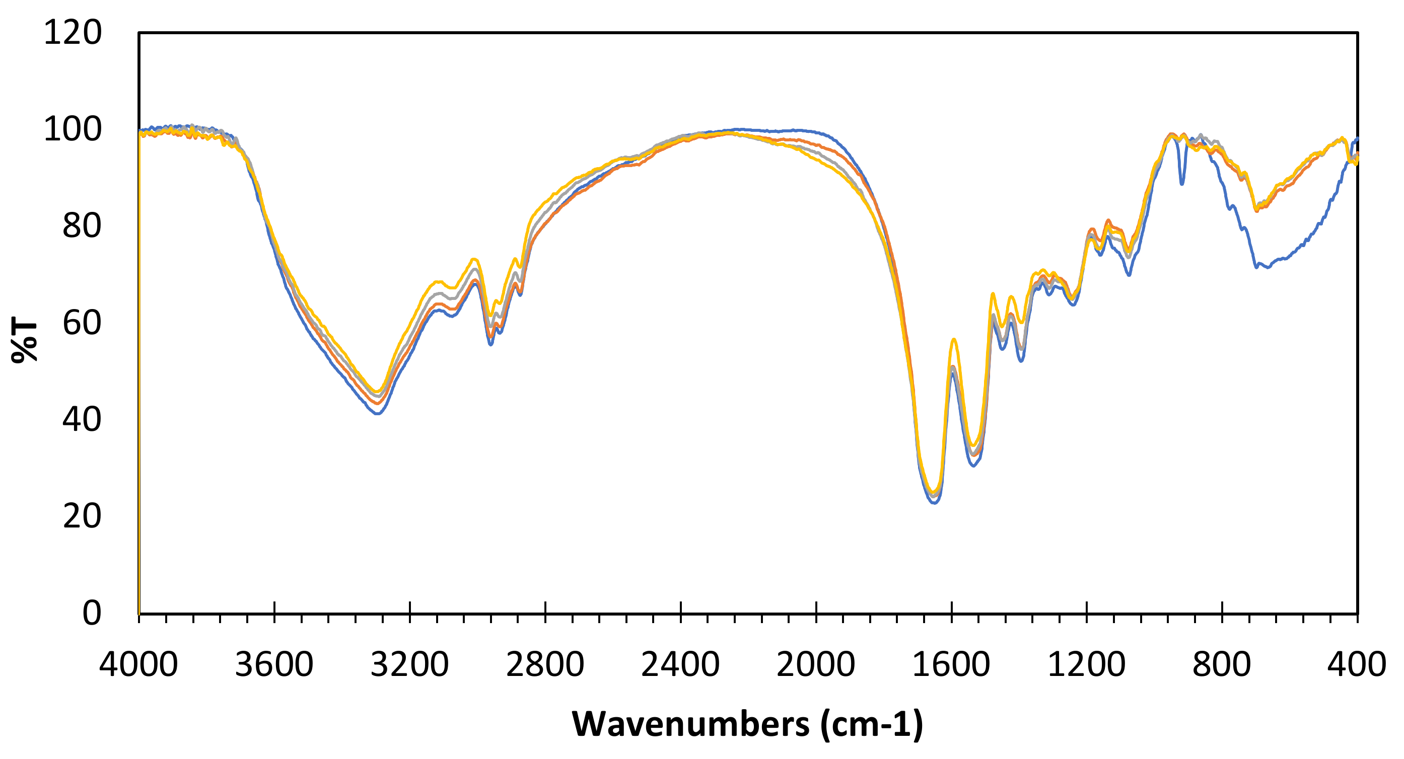 Colloids 07 00054 g003