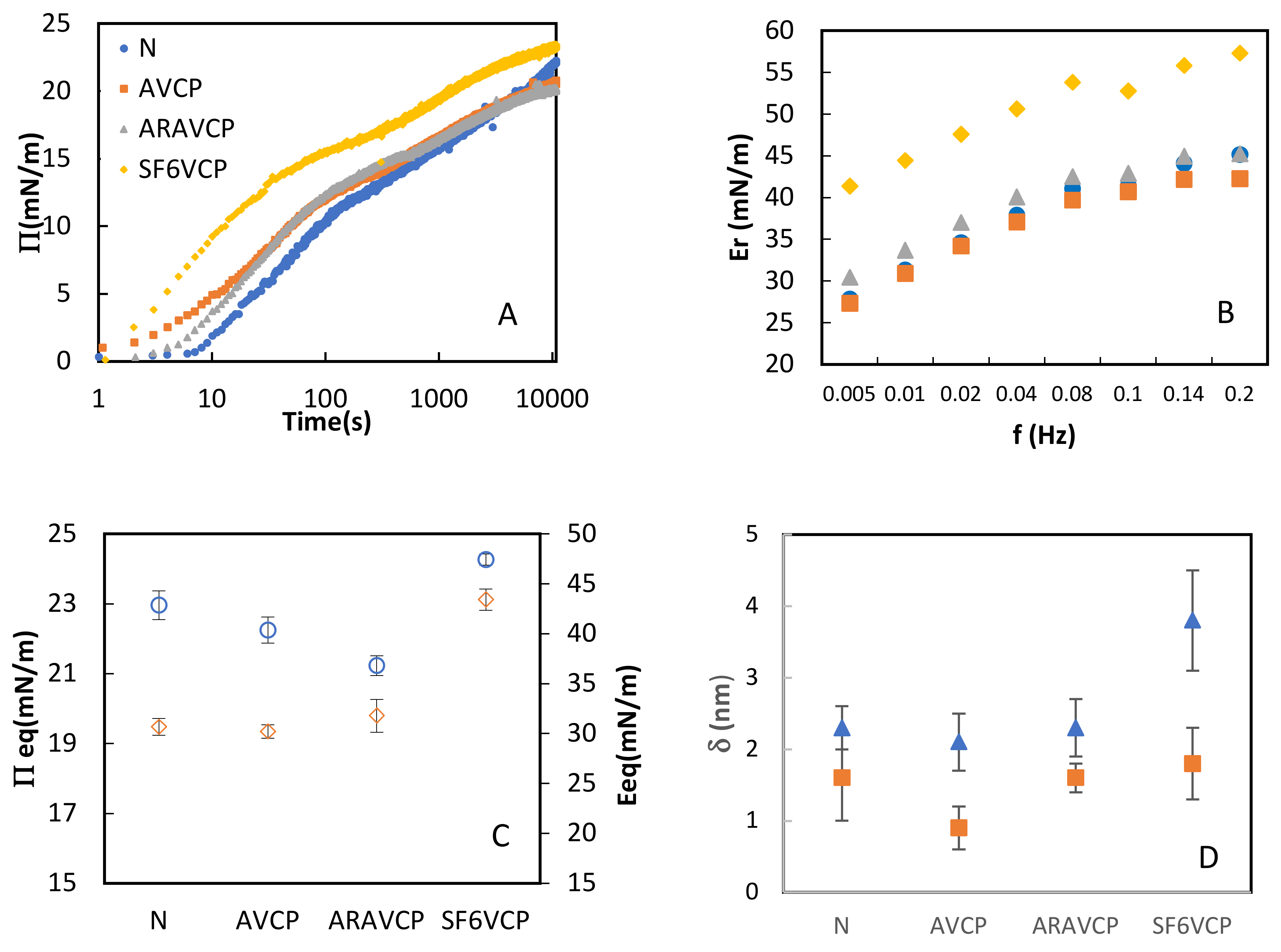 Colloids 07 00054 g004