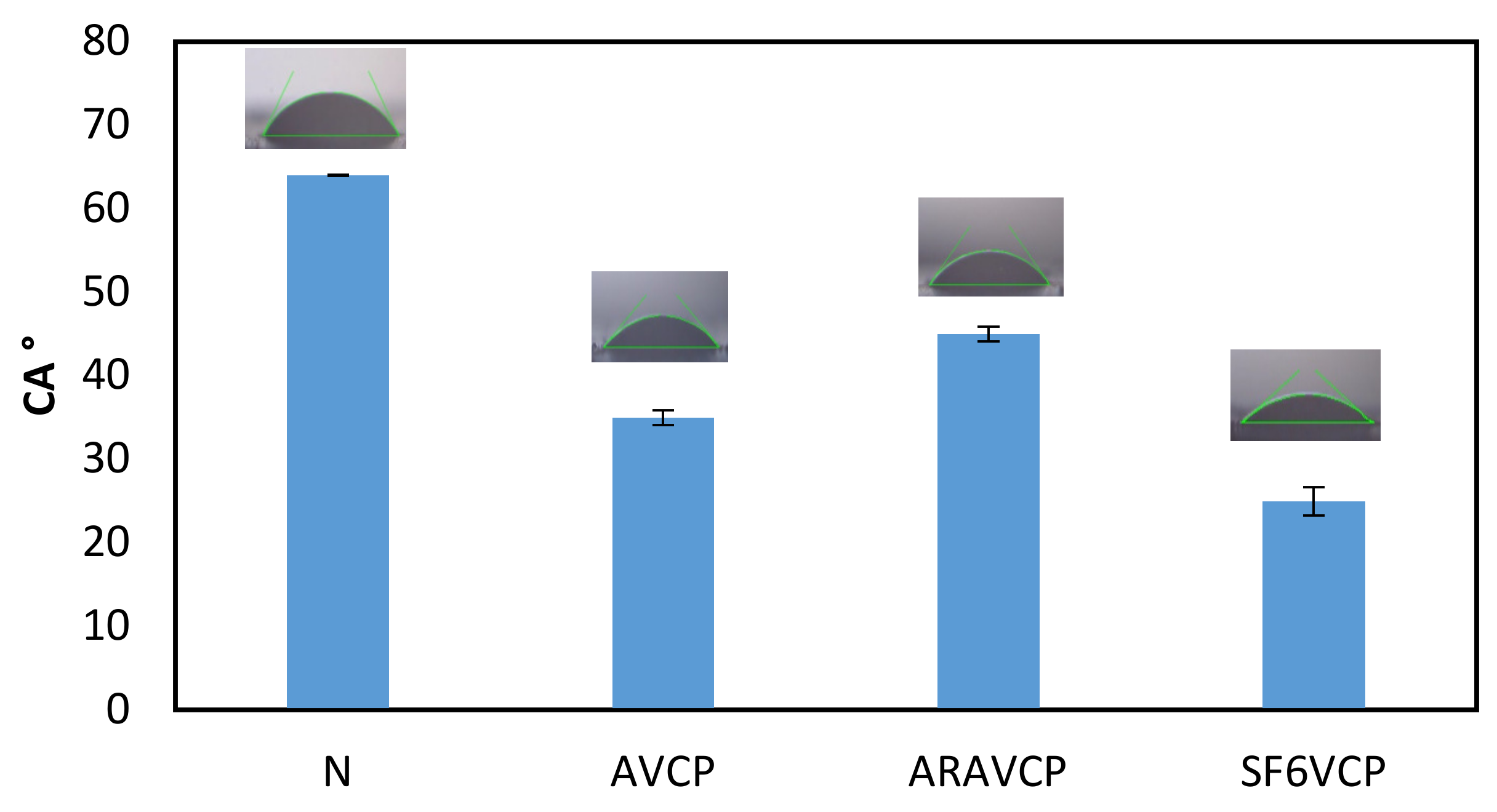 Colloids 07 00054 g005