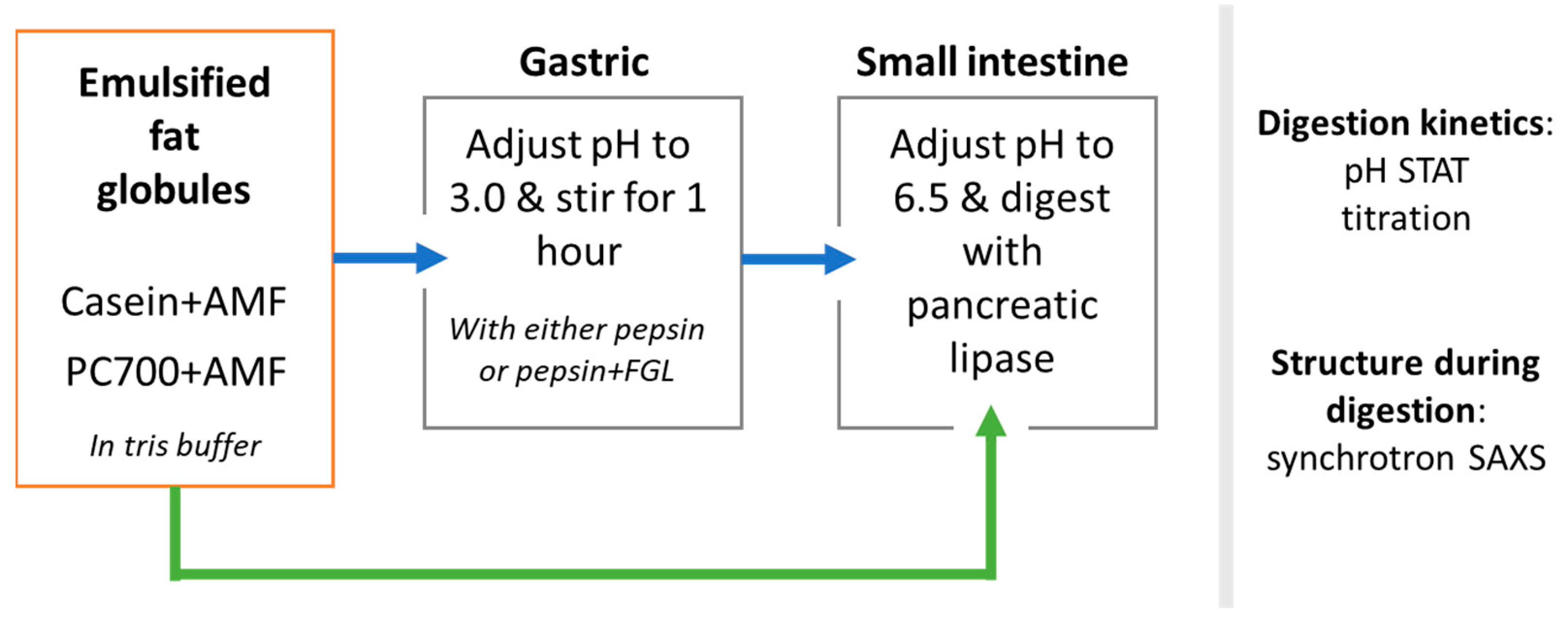 Colloids 07 00056 g002