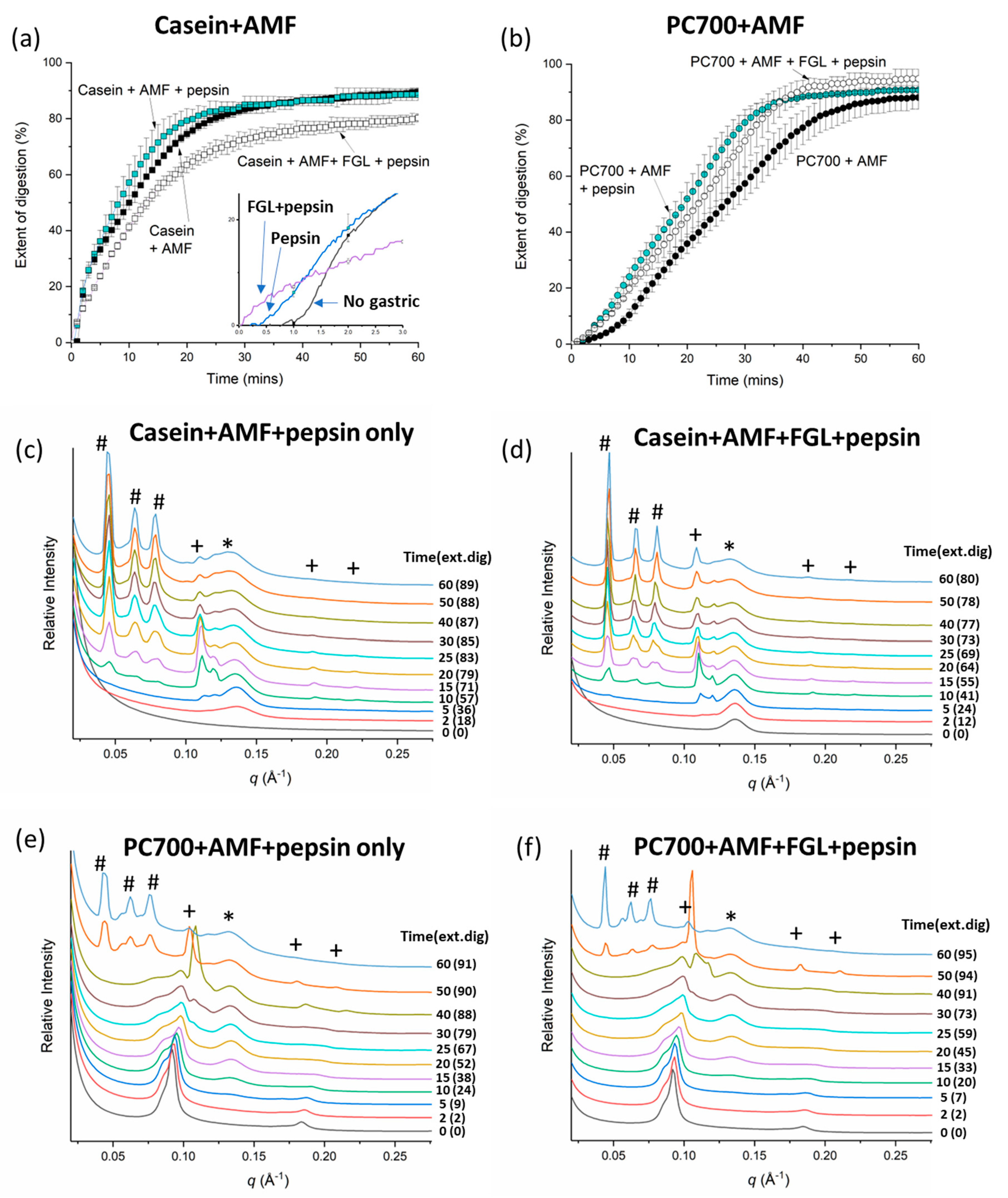 Colloids 07 00056 g007