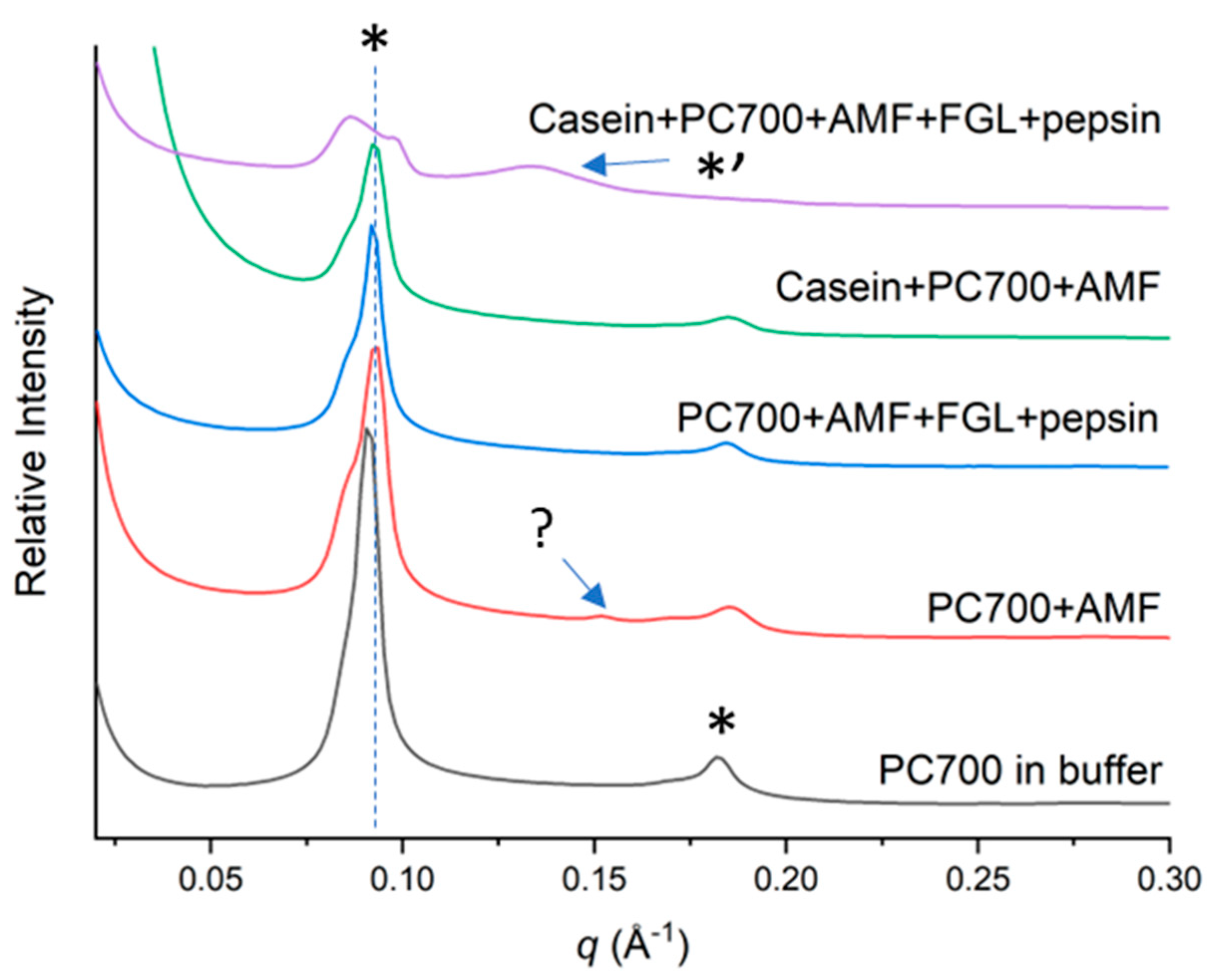 Colloids 07 00056 g009