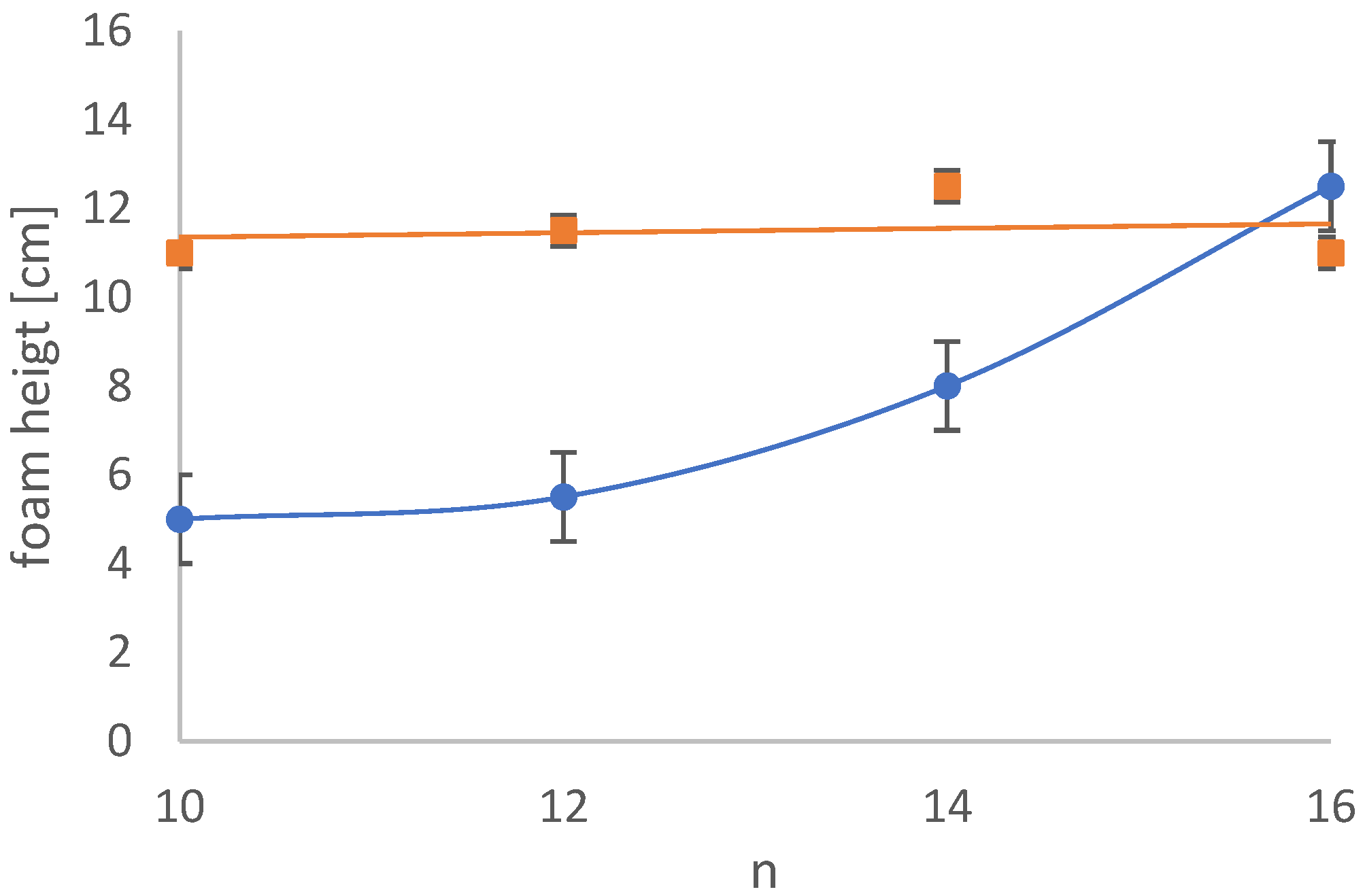 Colloids 07 00057 g001