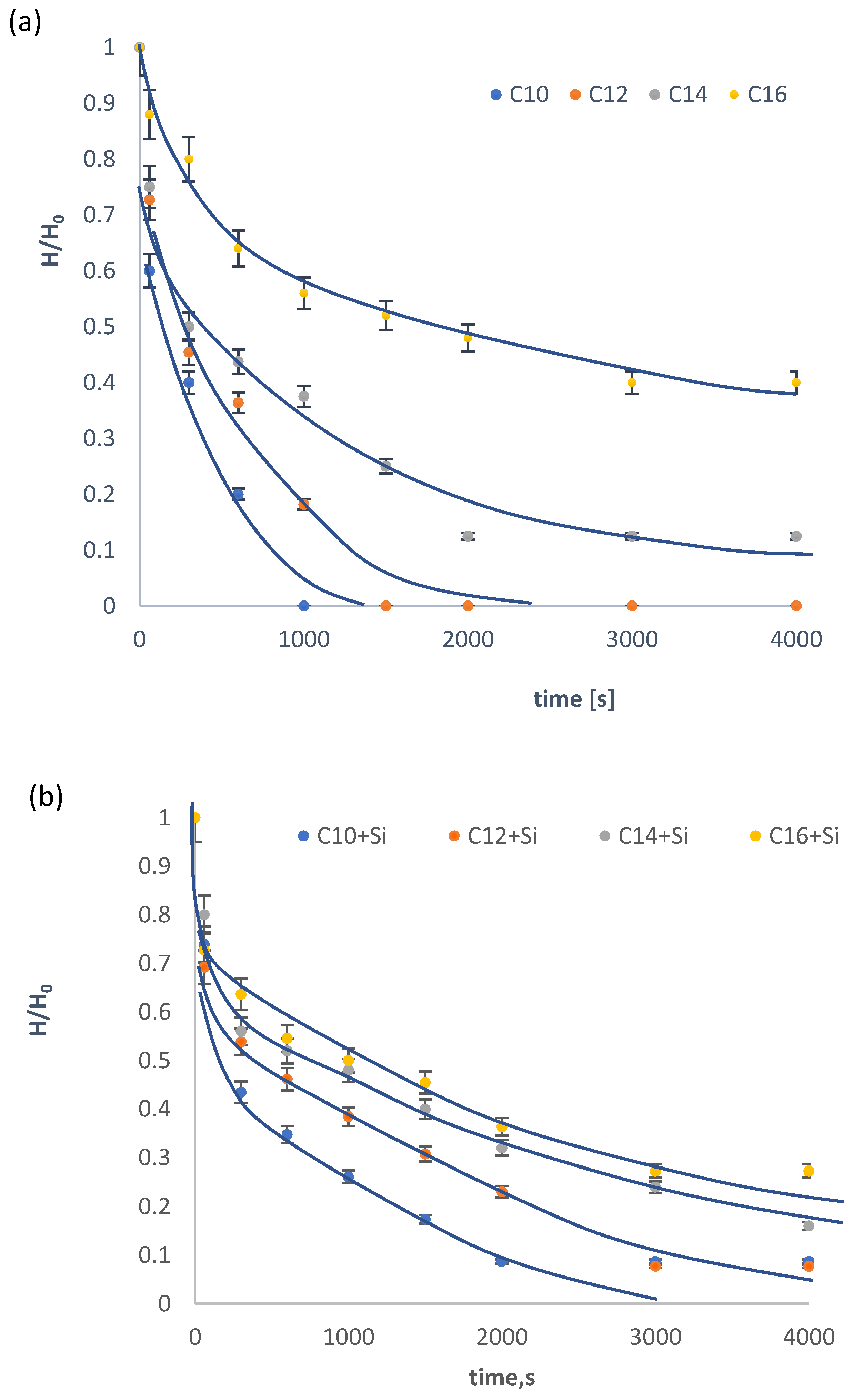 Colloids 07 00057 g003