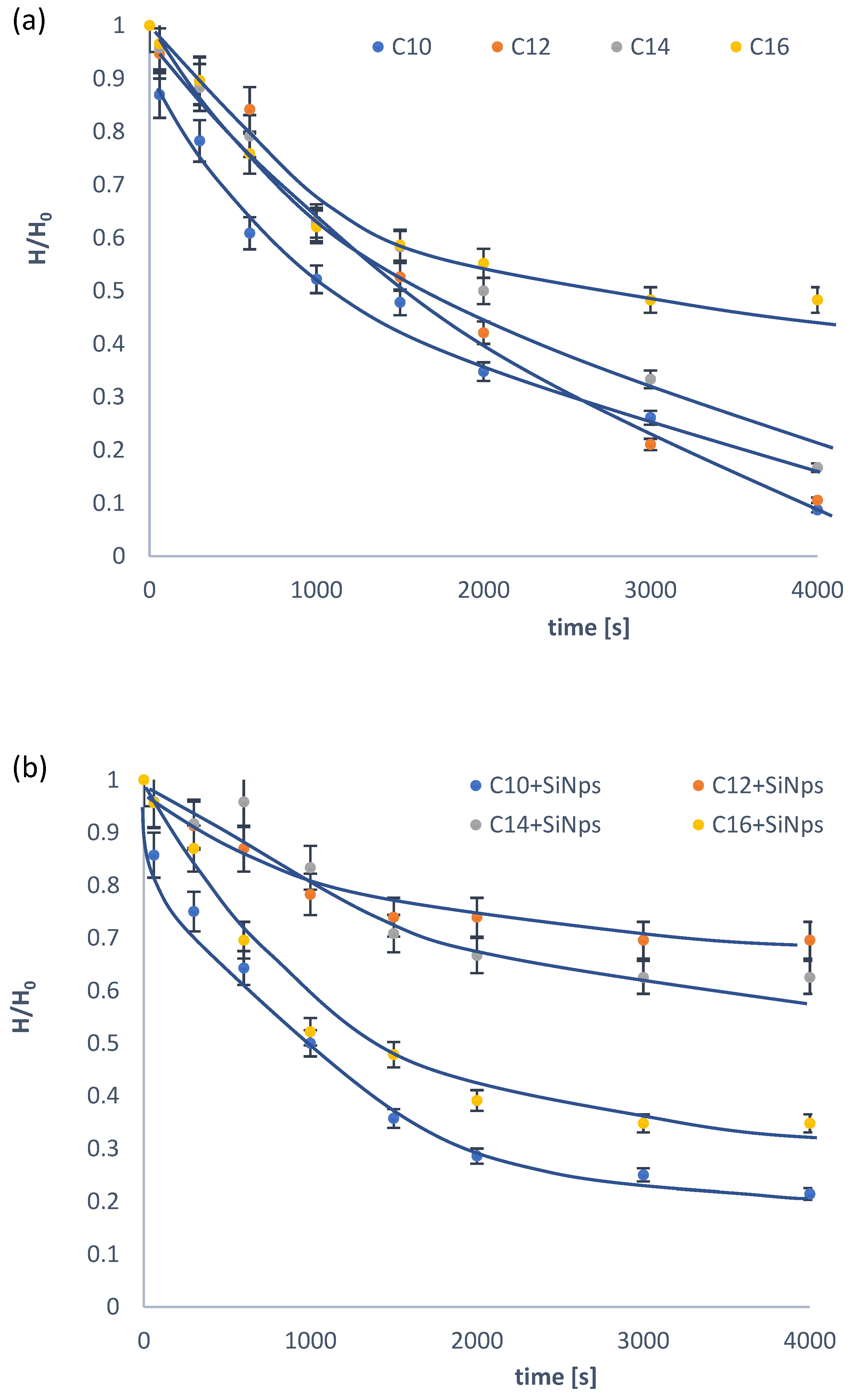 Colloids 07 00057 g004