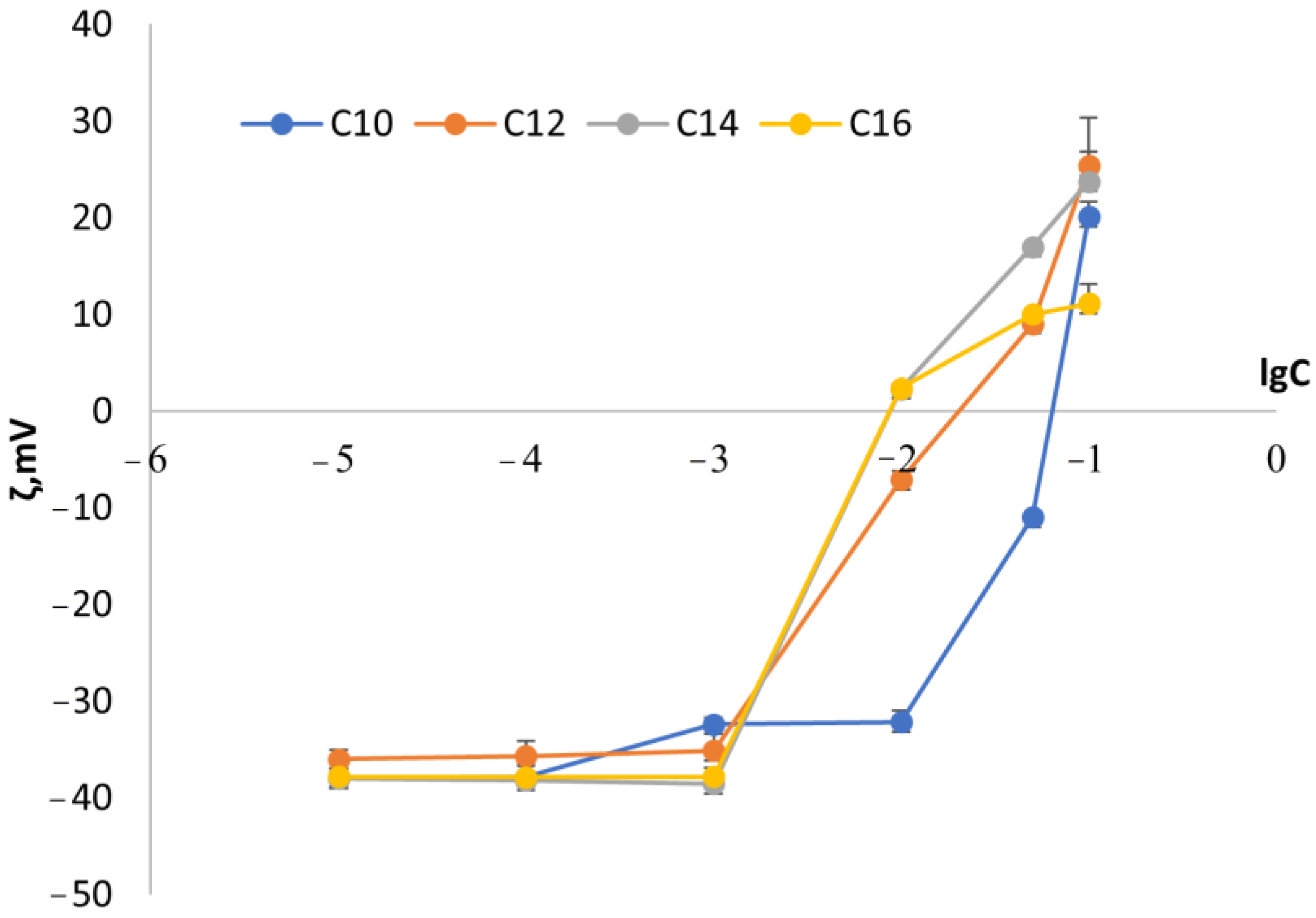 Colloids 07 00057 g006