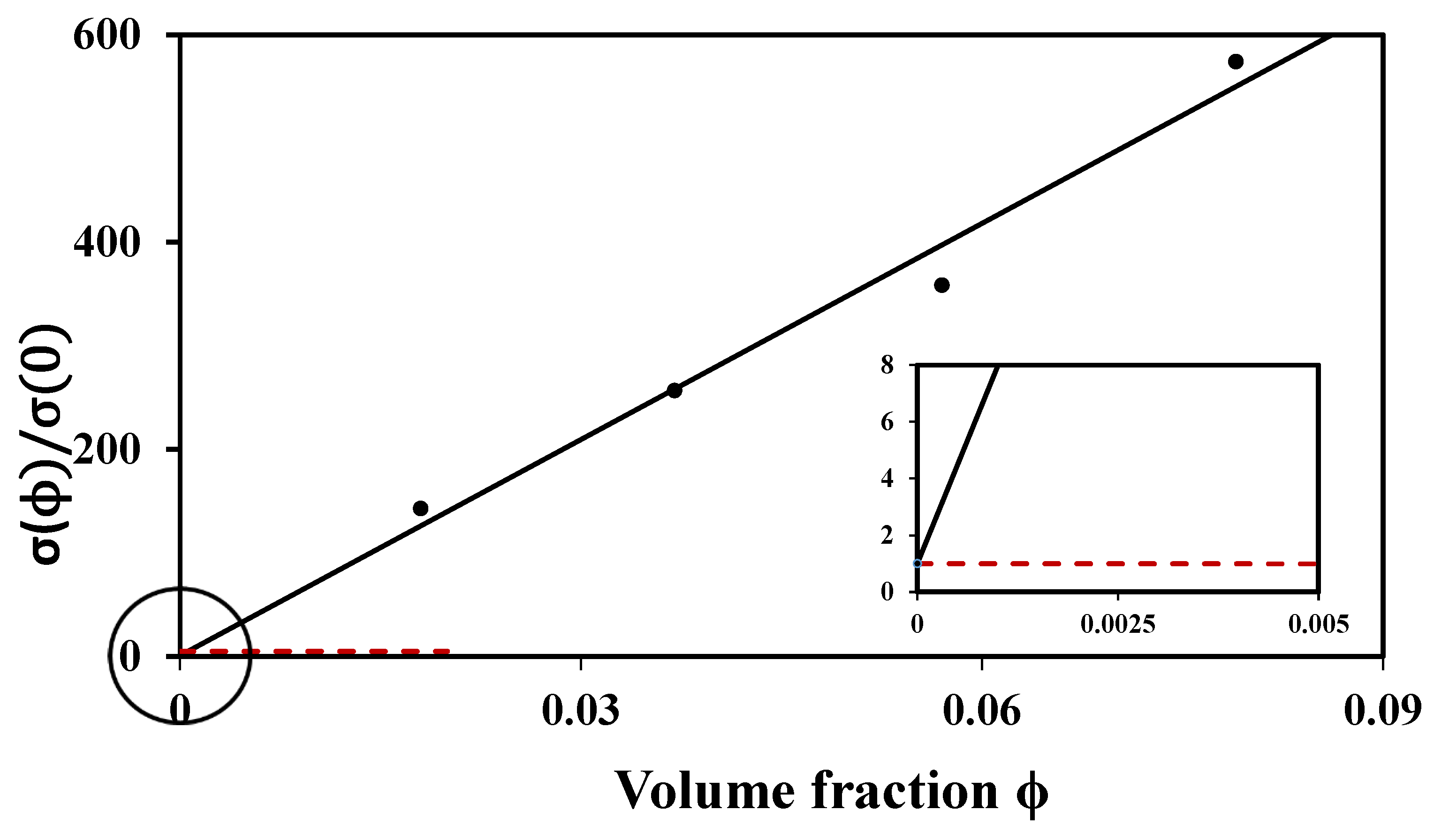 Colloids 07 00058 g002