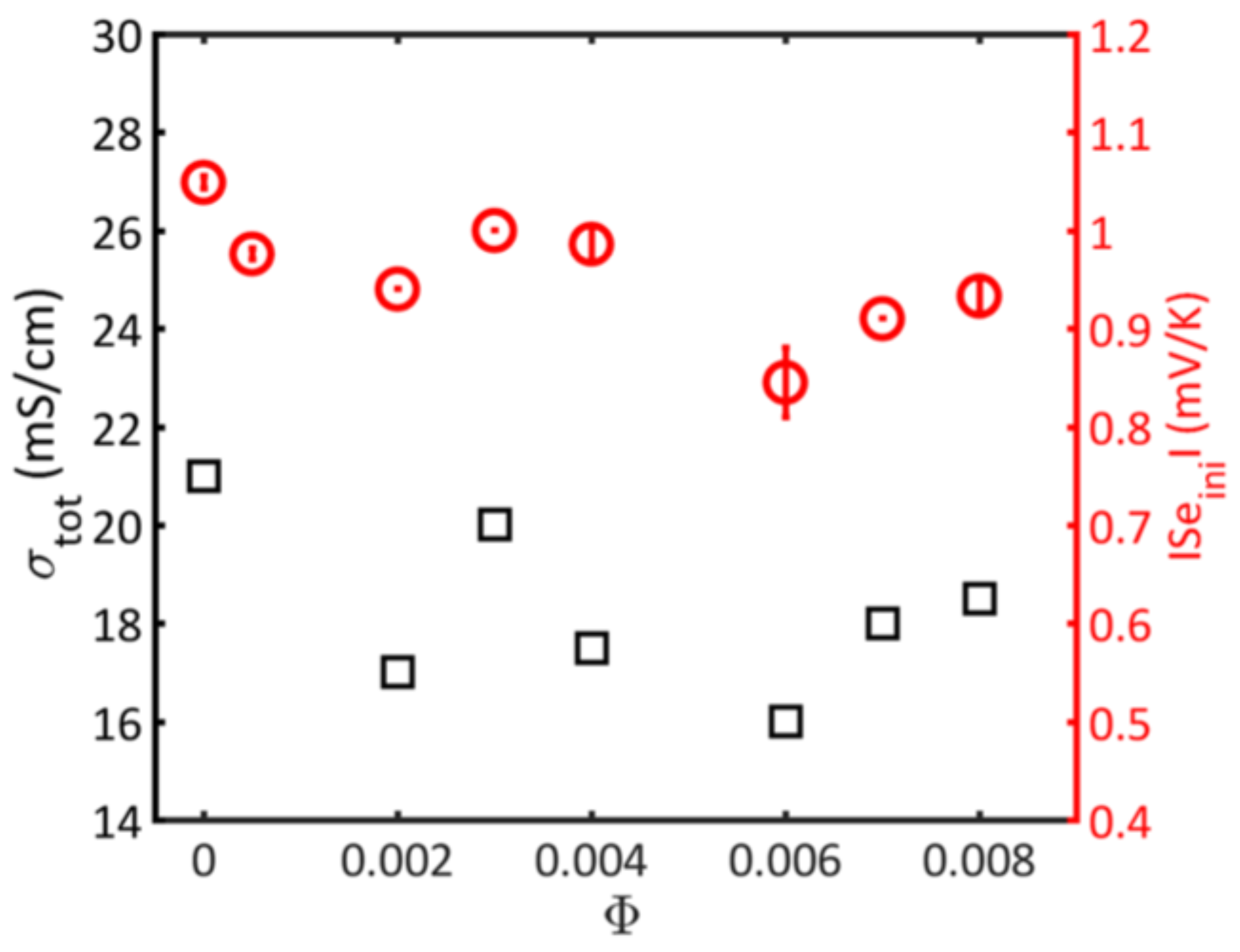 Colloids 07 00058 g004
