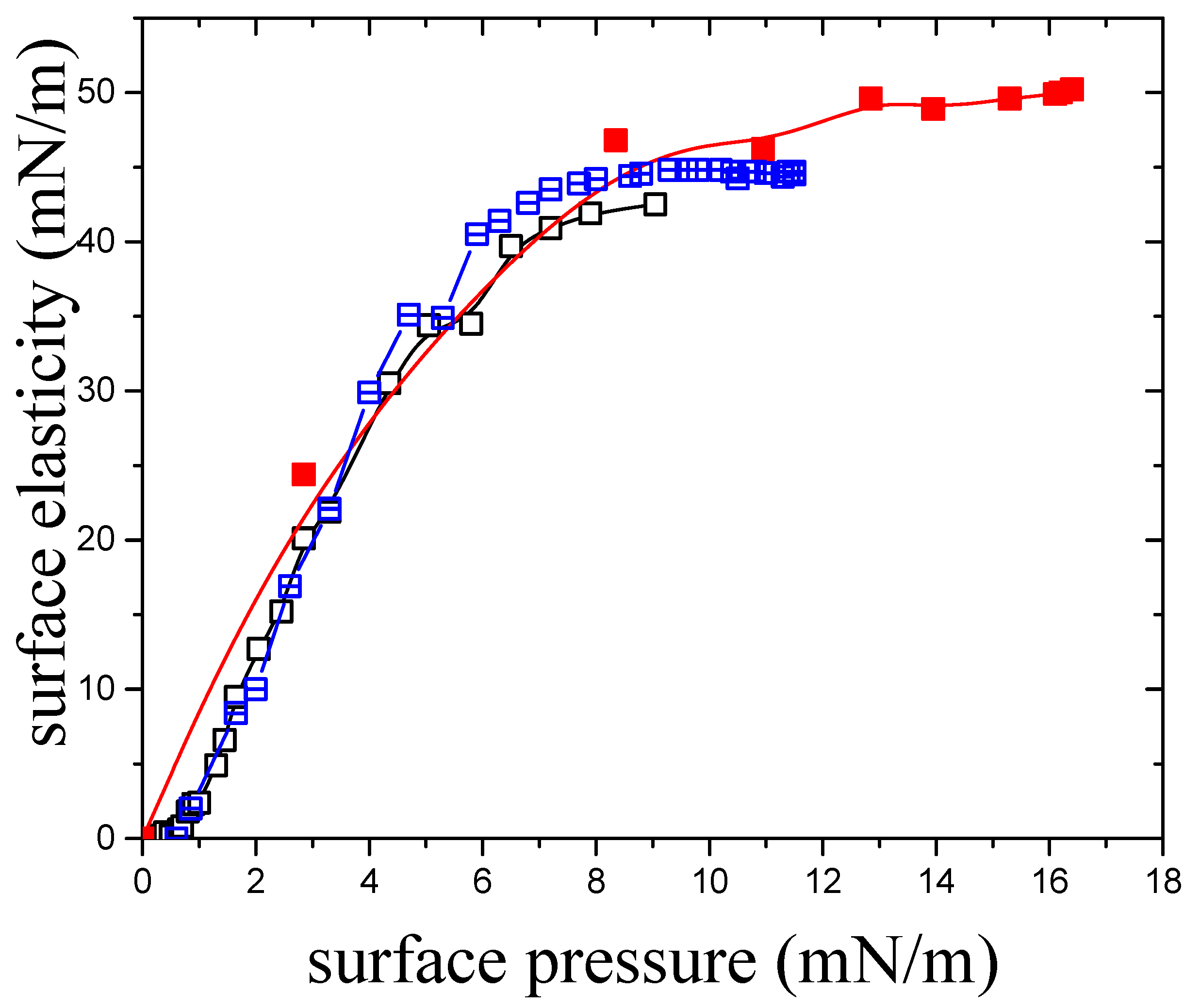 Colloids 07 00059 g003