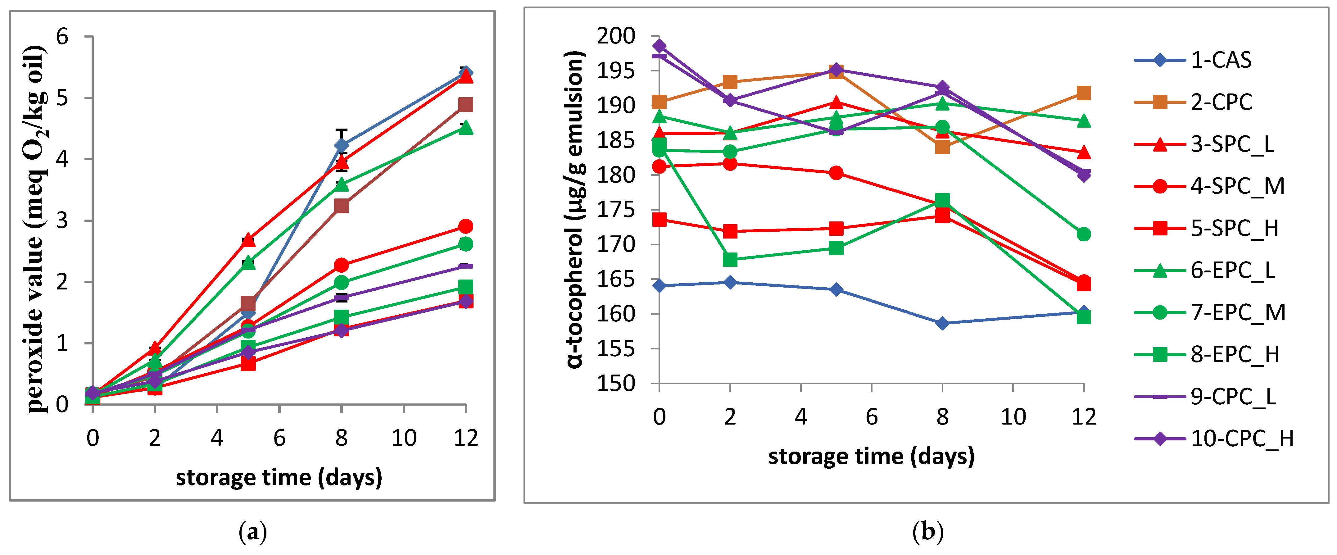 Colloids 07 00060 g002